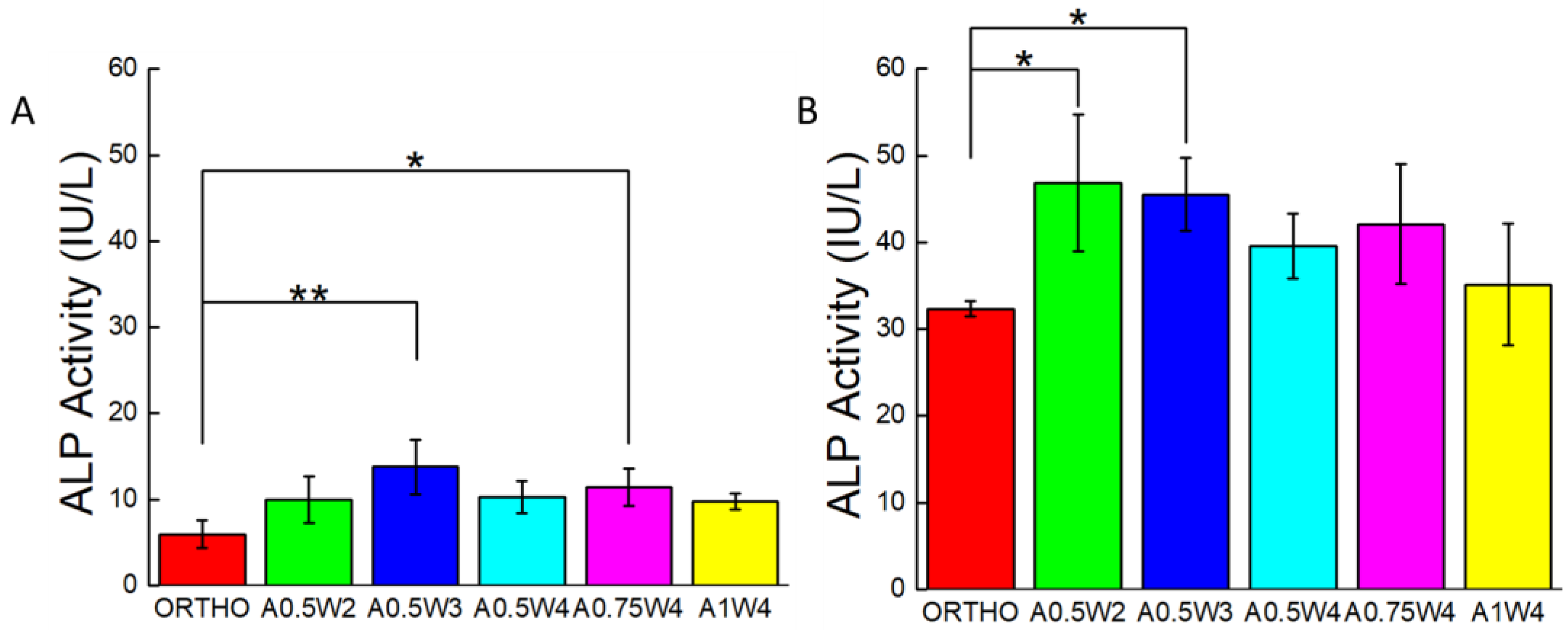 Micromachines 11 00031 g007 Micromachines 11 00031 g007