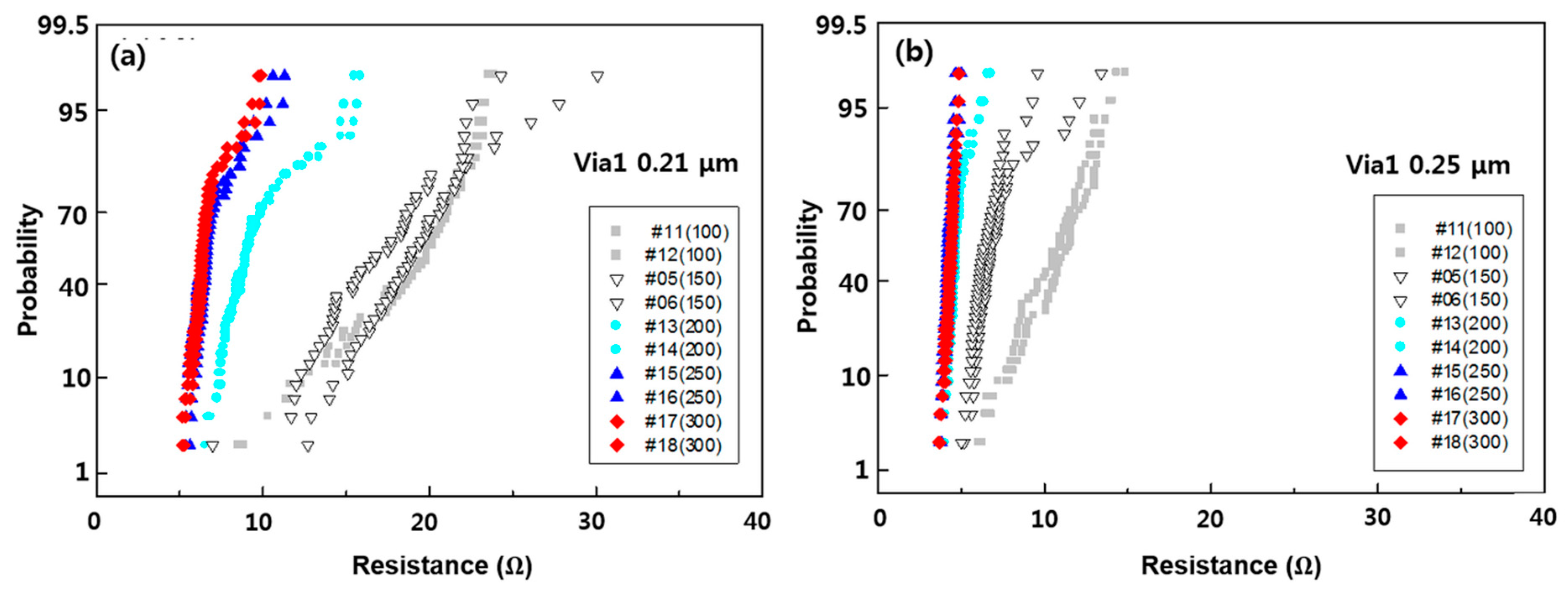 Micromachines 11 00032 g004