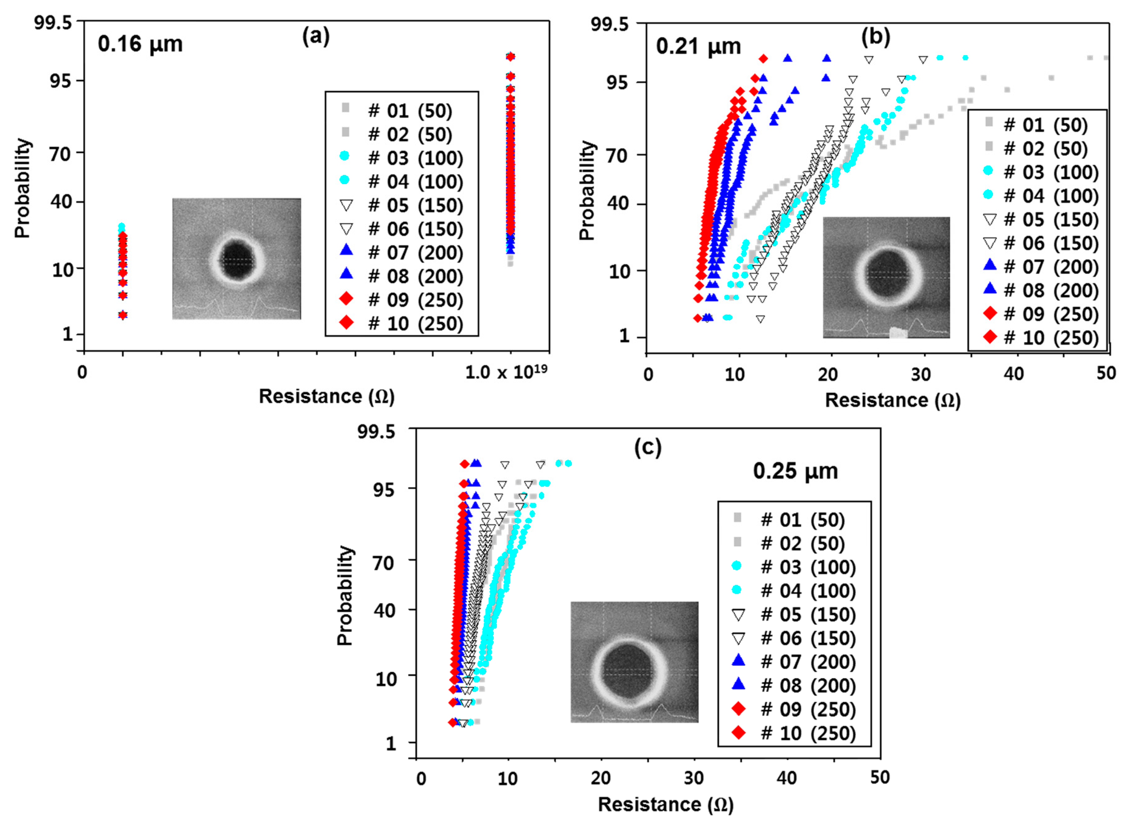 Micromachines 11 00032 g005