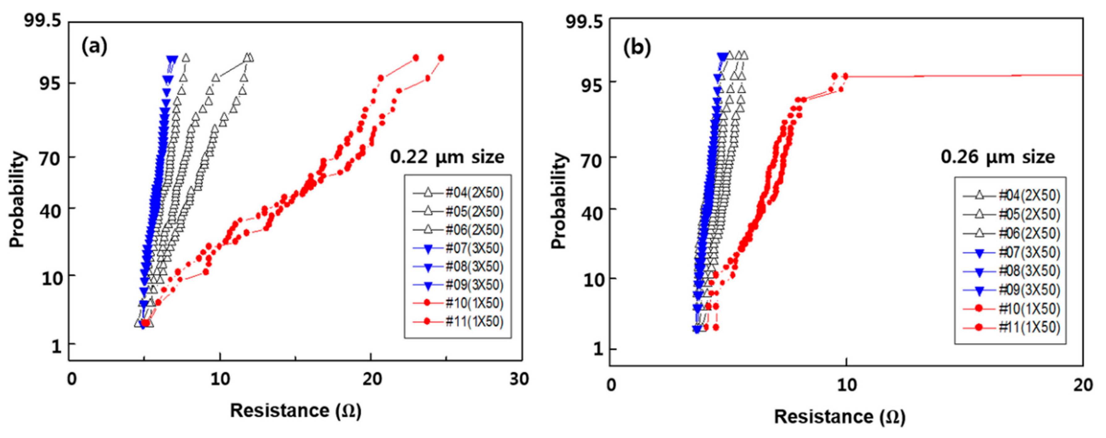 Micromachines 11 00032 g006