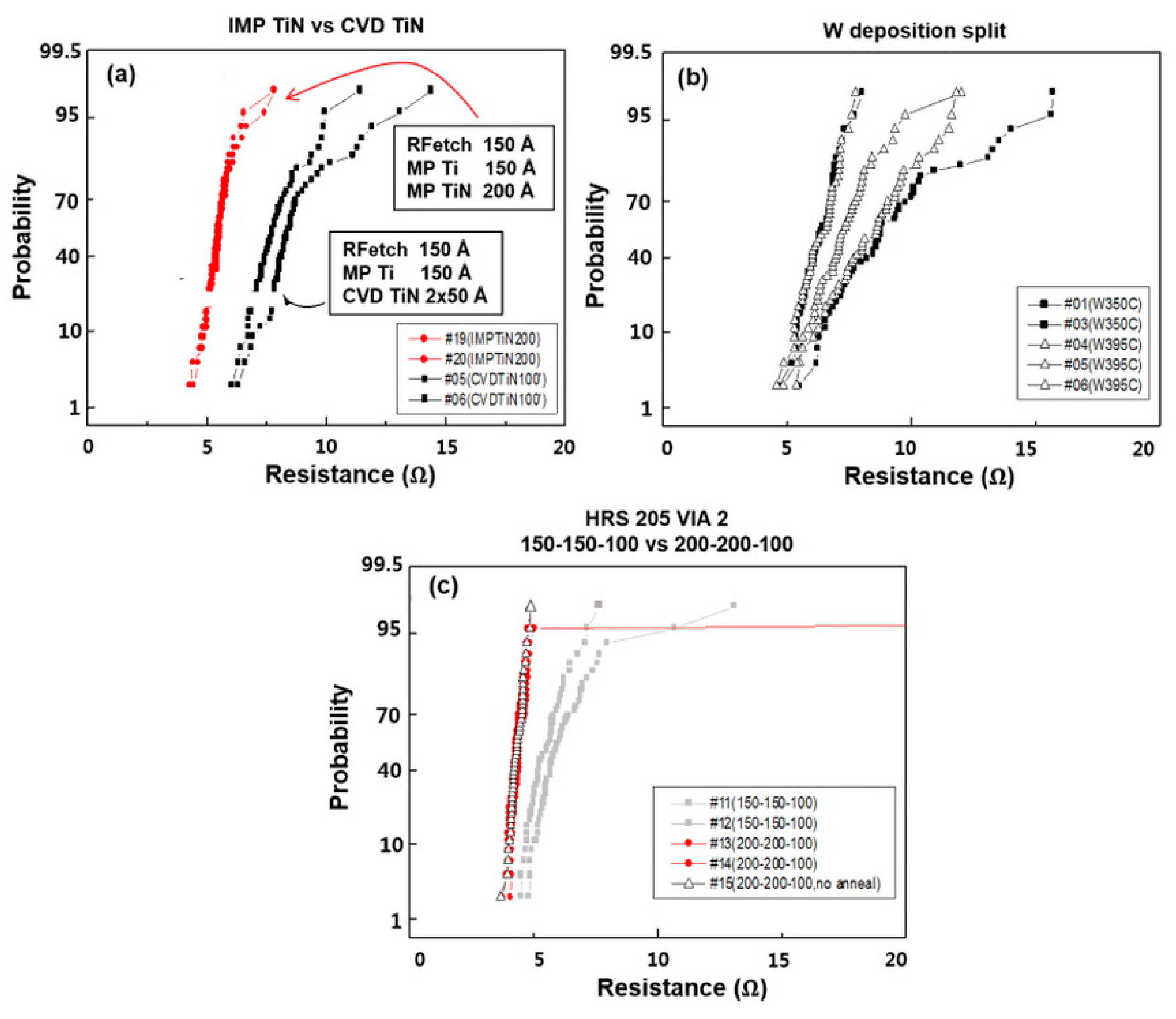 Micromachines 11 00032 g007