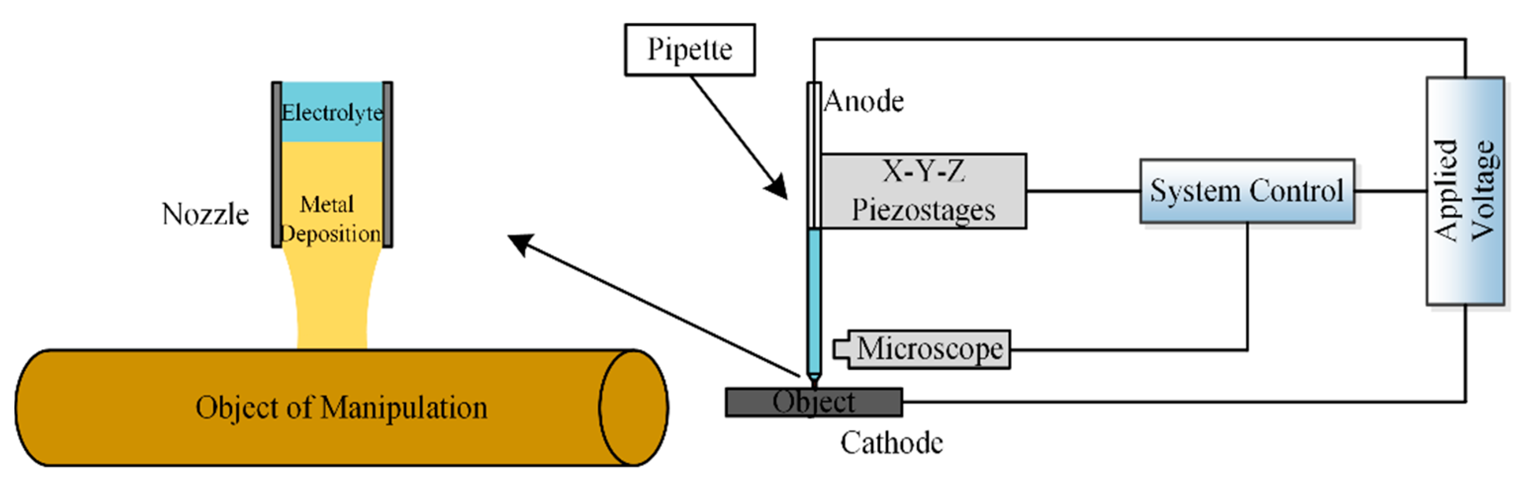 Micromachines 11 00033 g001 Micromachines 11 00033 g001