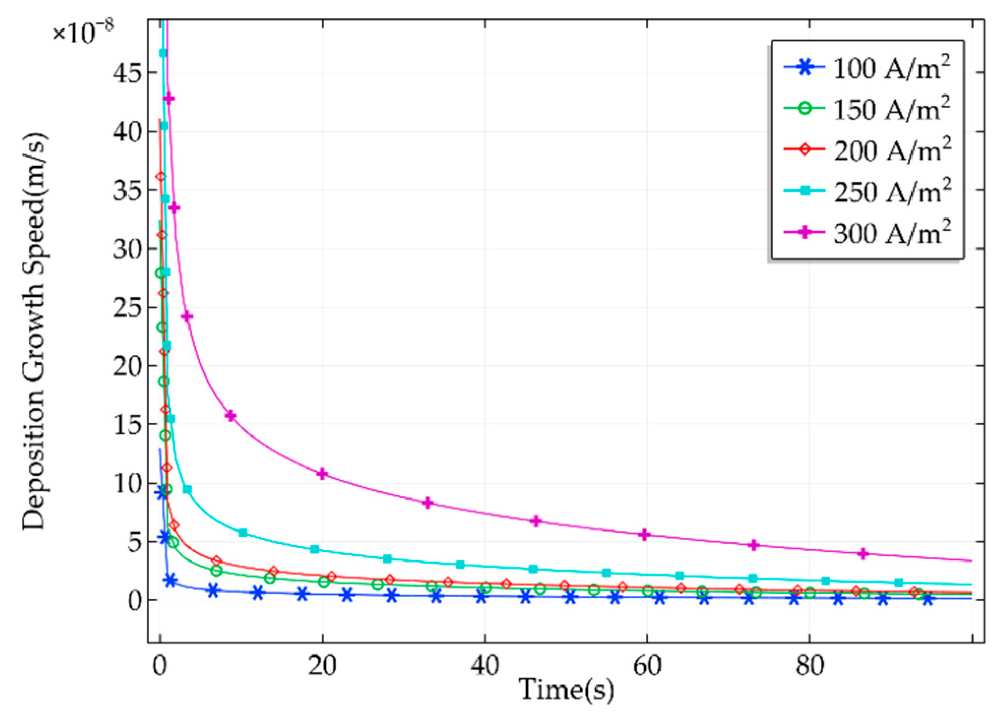 Micromachines 11 00033 g005 Micromachines 11 00033 g005