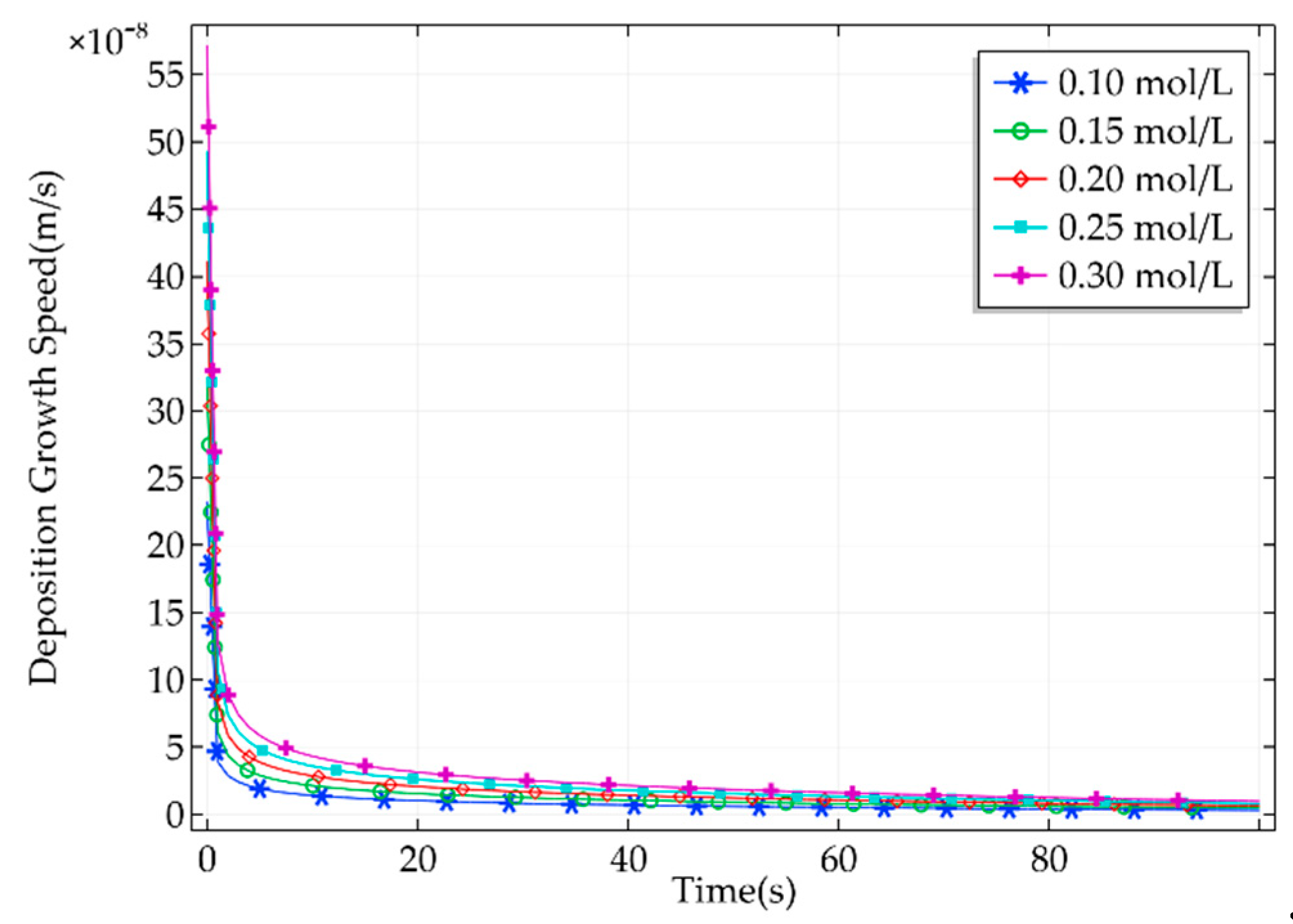 Micromachines 11 00033 g006 Micromachines 11 00033 g006