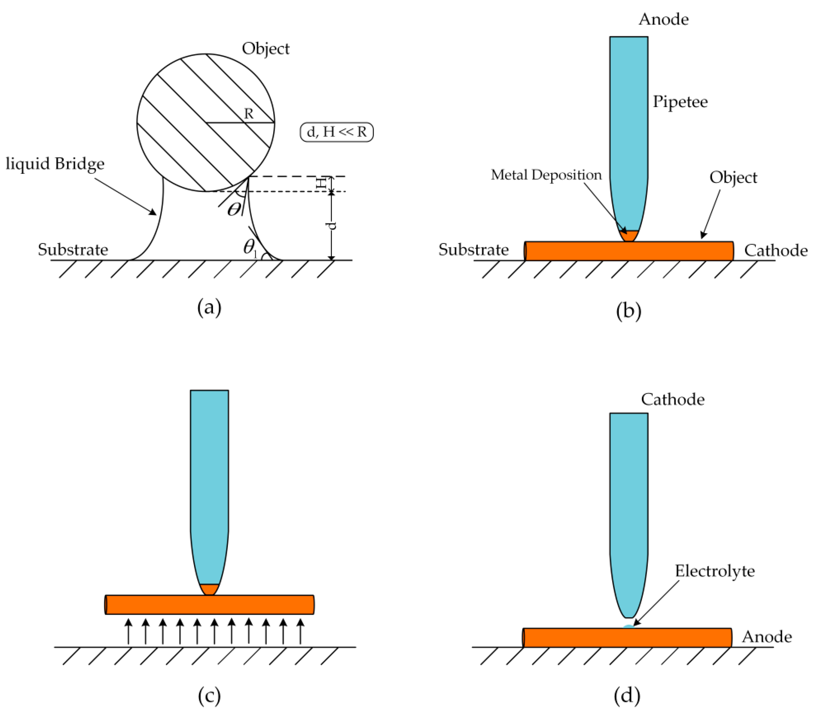 Micromachines 11 00033 g007 Micromachines 11 00033 g007