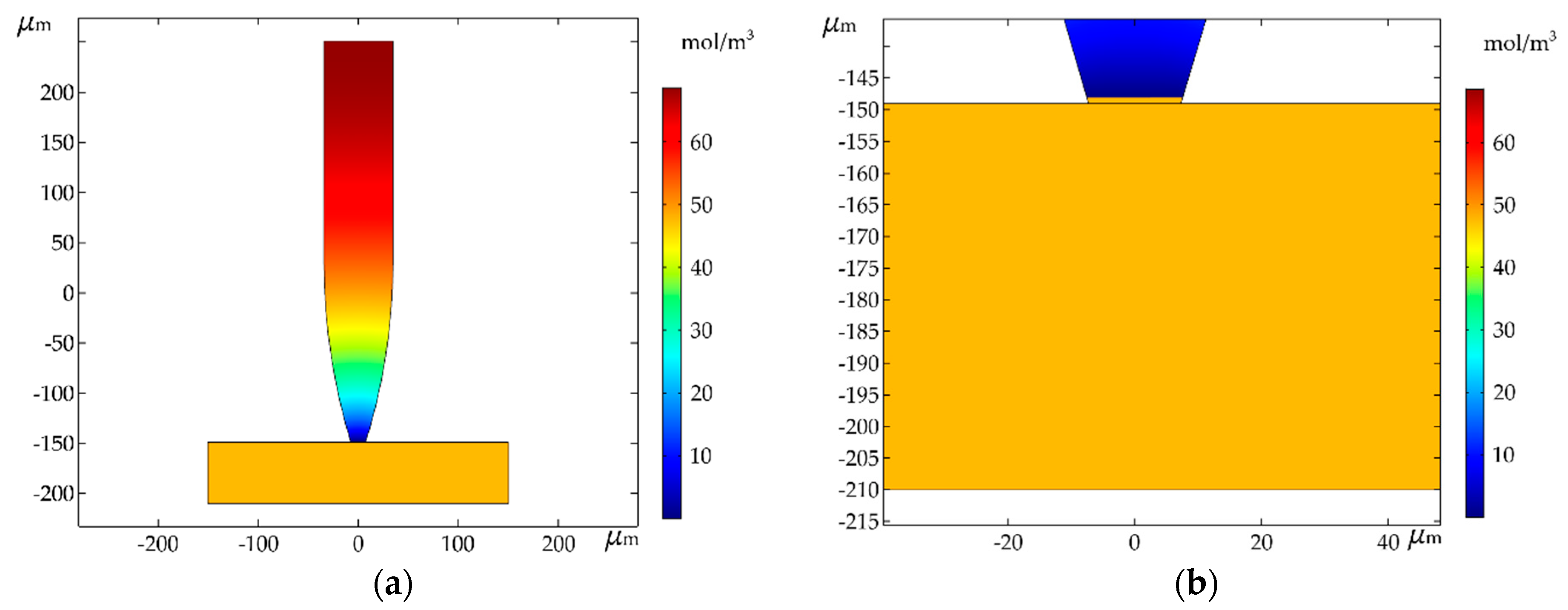 Micromachines 11 00033 g008 Micromachines 11 00033 g008