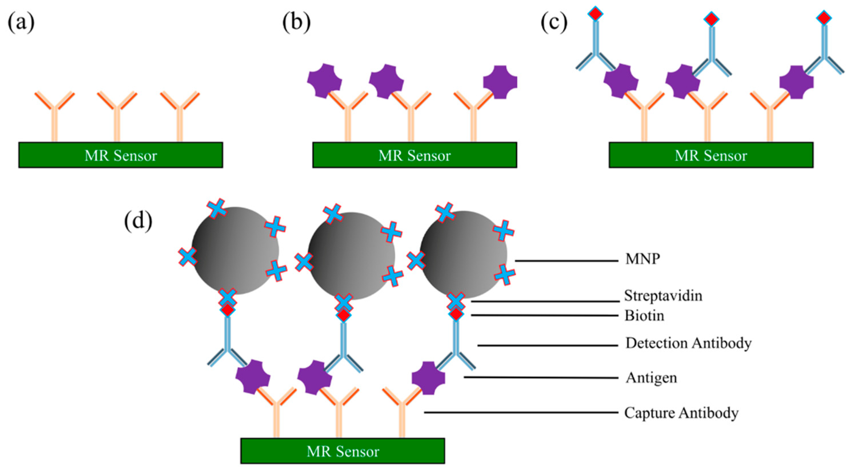 Micromachines 11 00034 g005 Micromachines 11 00034 g005