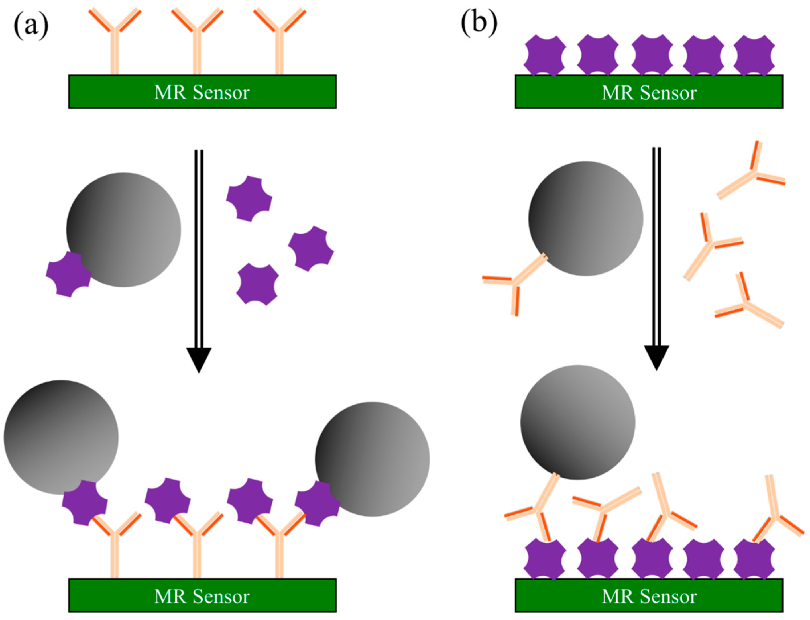 Micromachines 11 00034 g006 Micromachines 11 00034 g006
