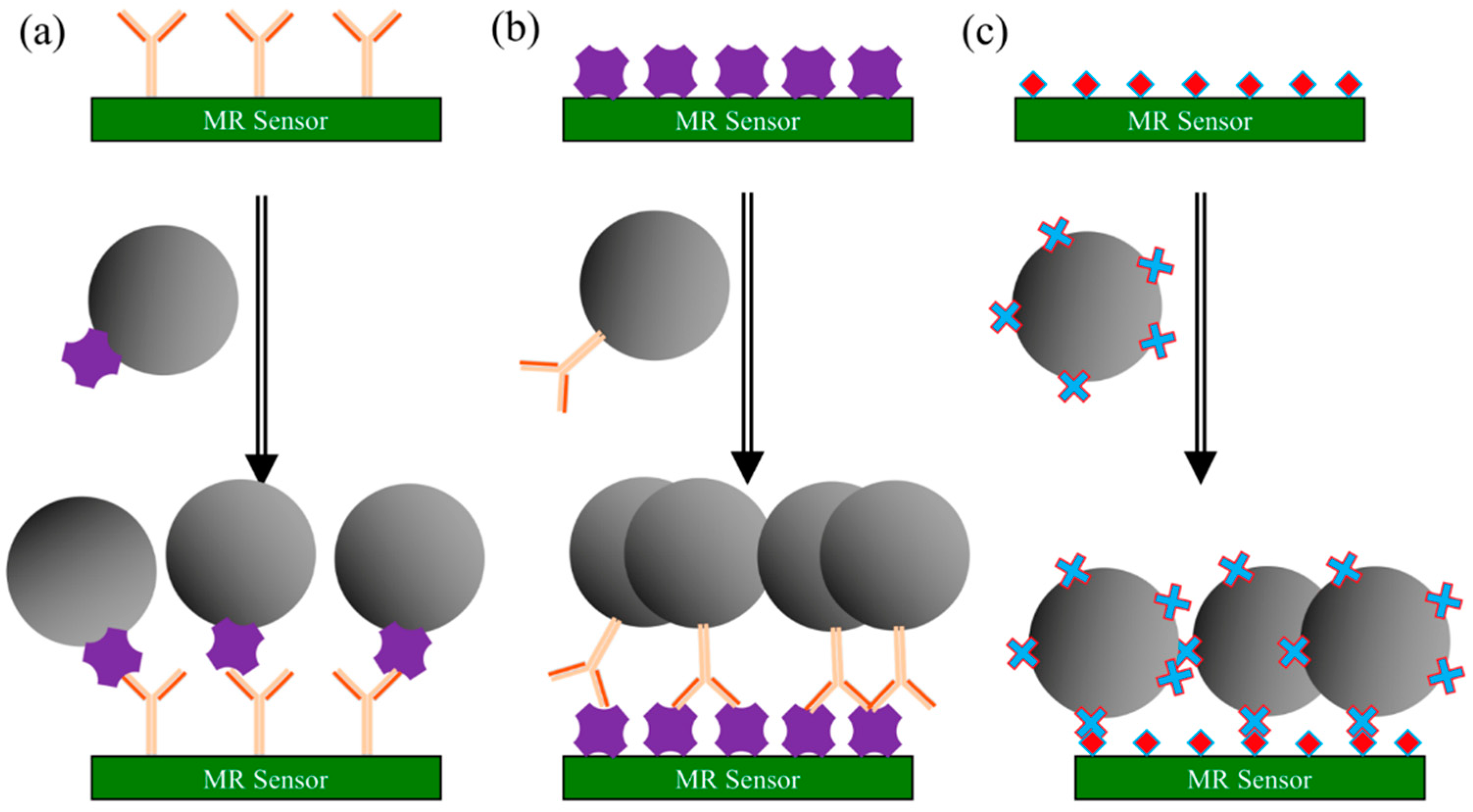 Micromachines 11 00034 g007 Micromachines 11 00034 g007