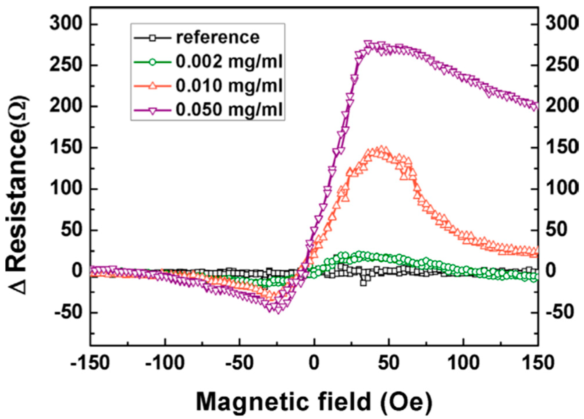 Micromachines 11 00034 g010 Micromachines 11 00034 g010