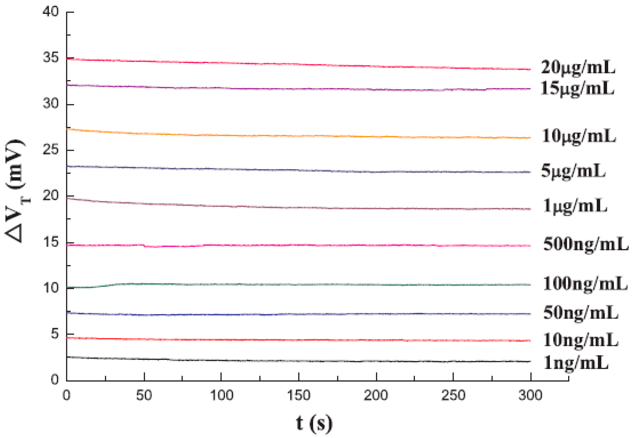 Micromachines 11 00034 g012 Micromachines 11 00034 g012