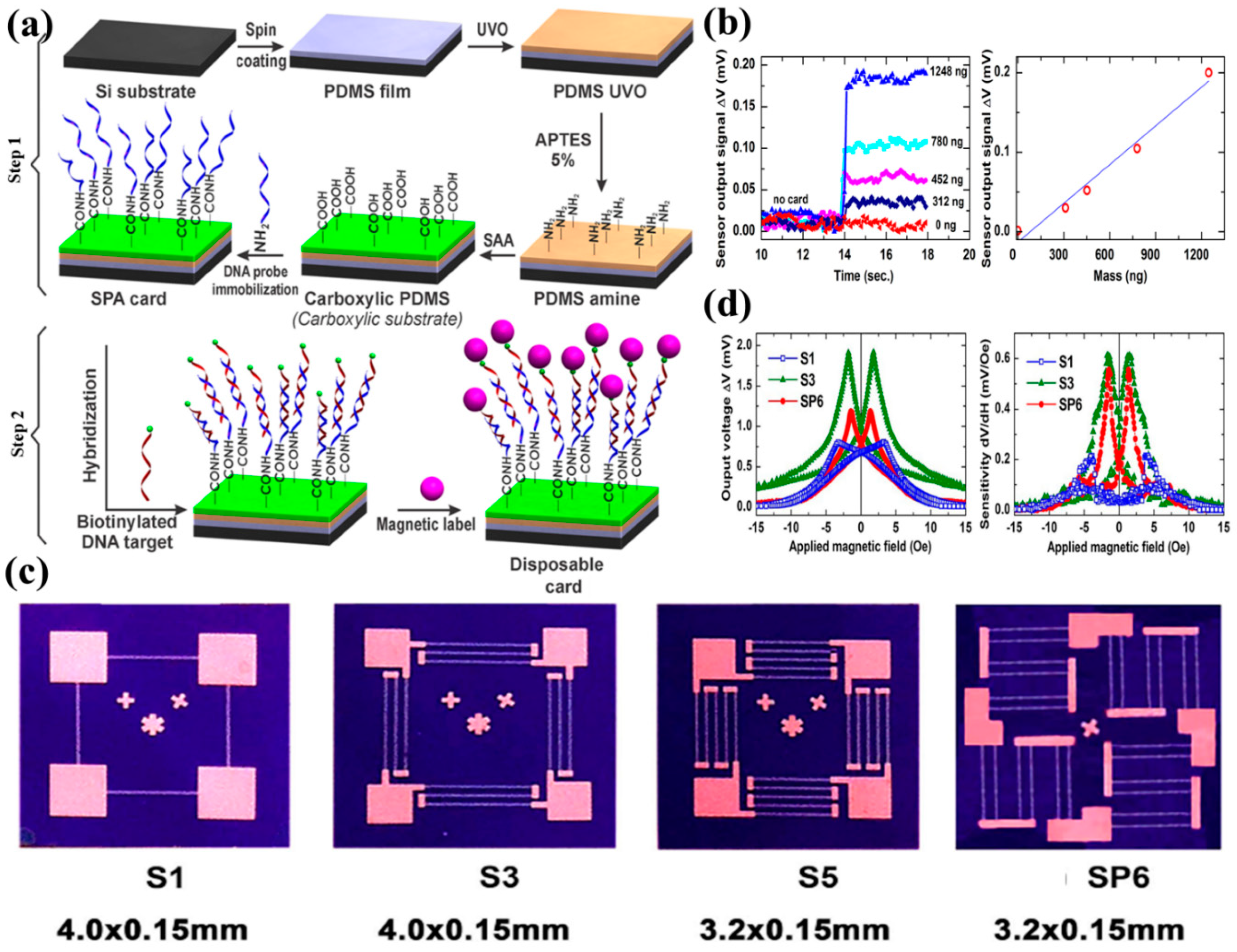 Micromachines 11 00034 g013 Micromachines 11 00034 g013