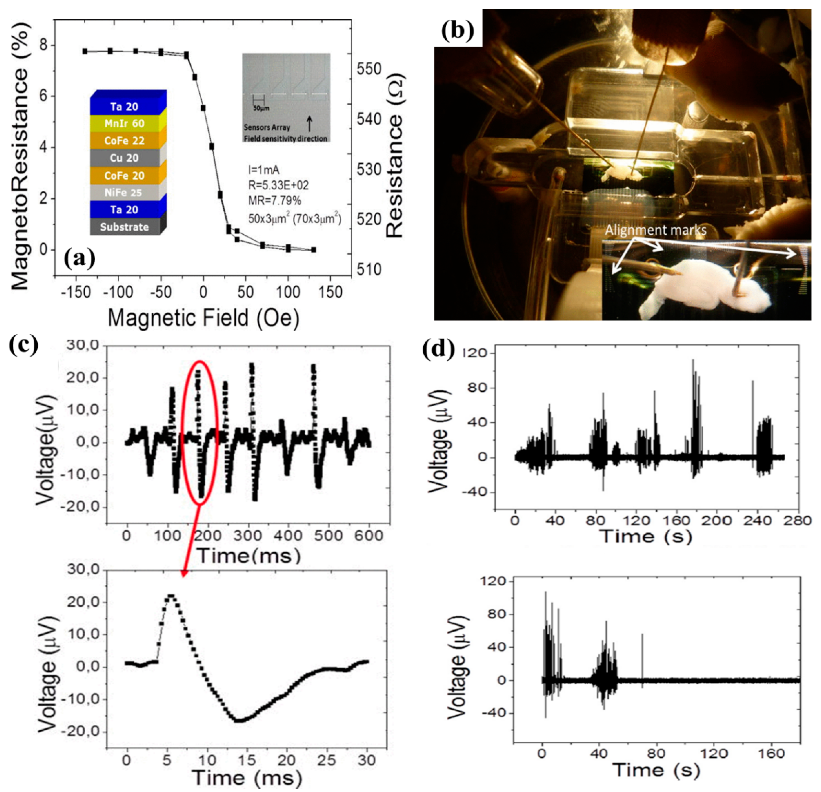 Micromachines 11 00034 g015 Micromachines 11 00034 g015