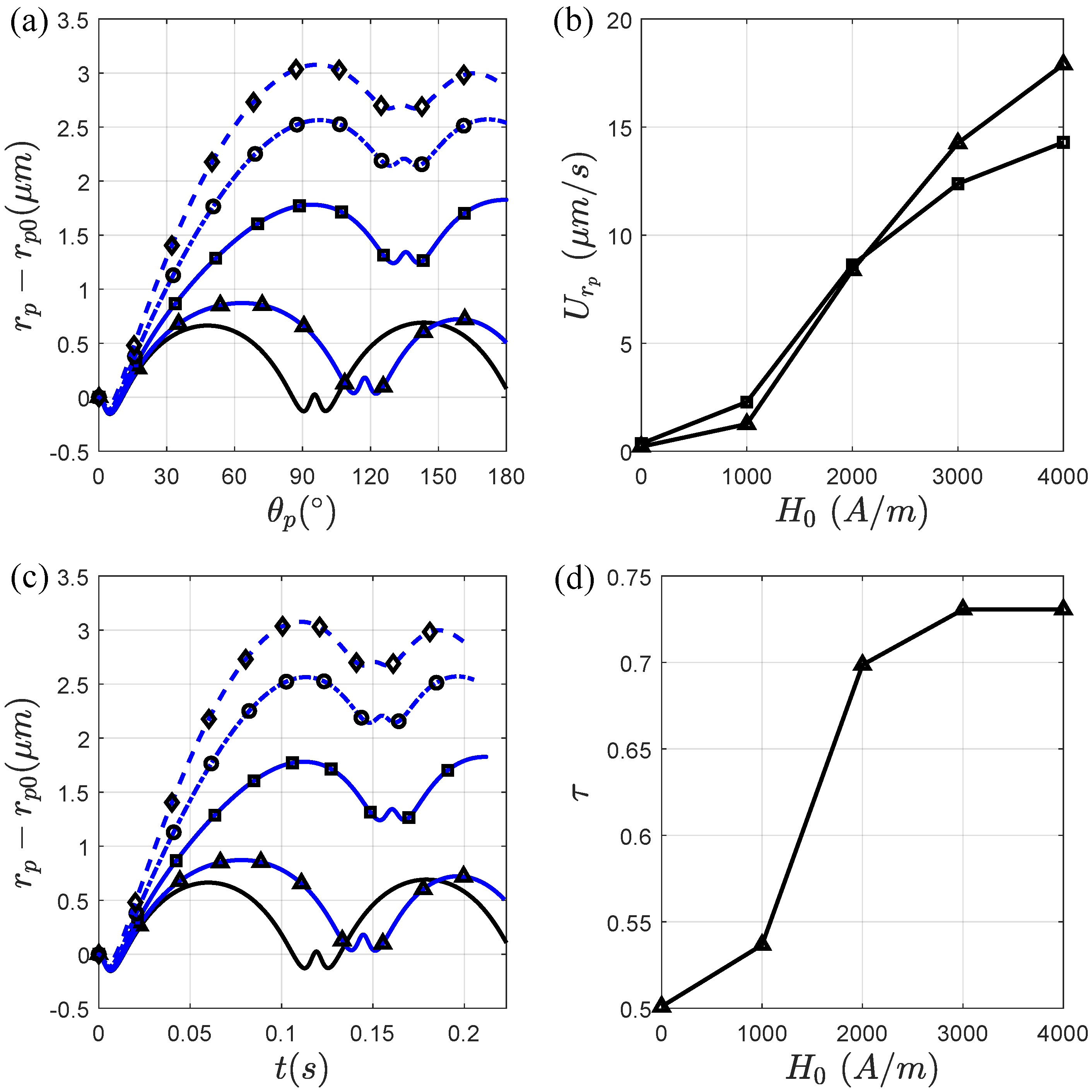 Micromachines 11 00037 g0a2