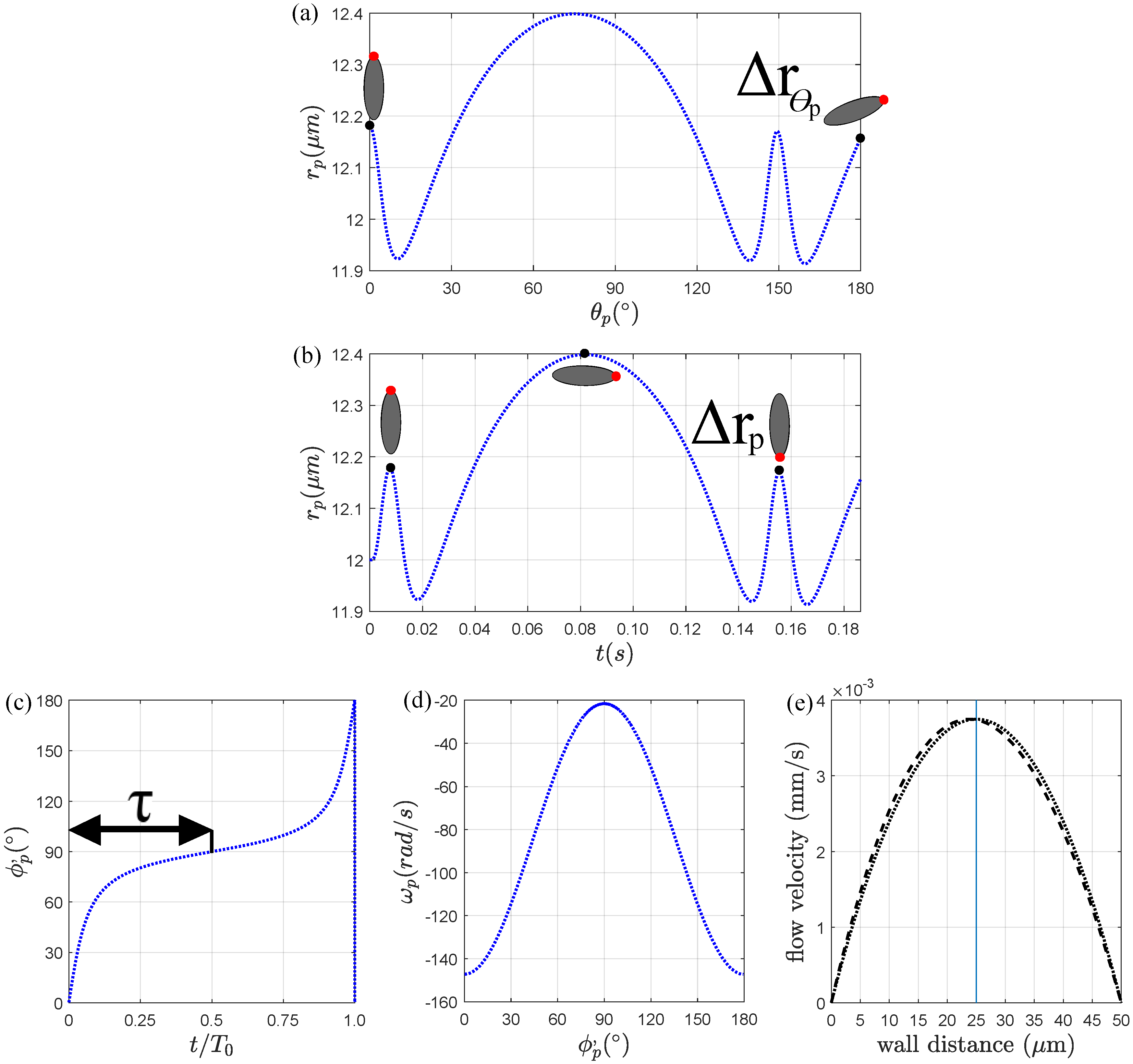 Micromachines 11 00037 g0a5