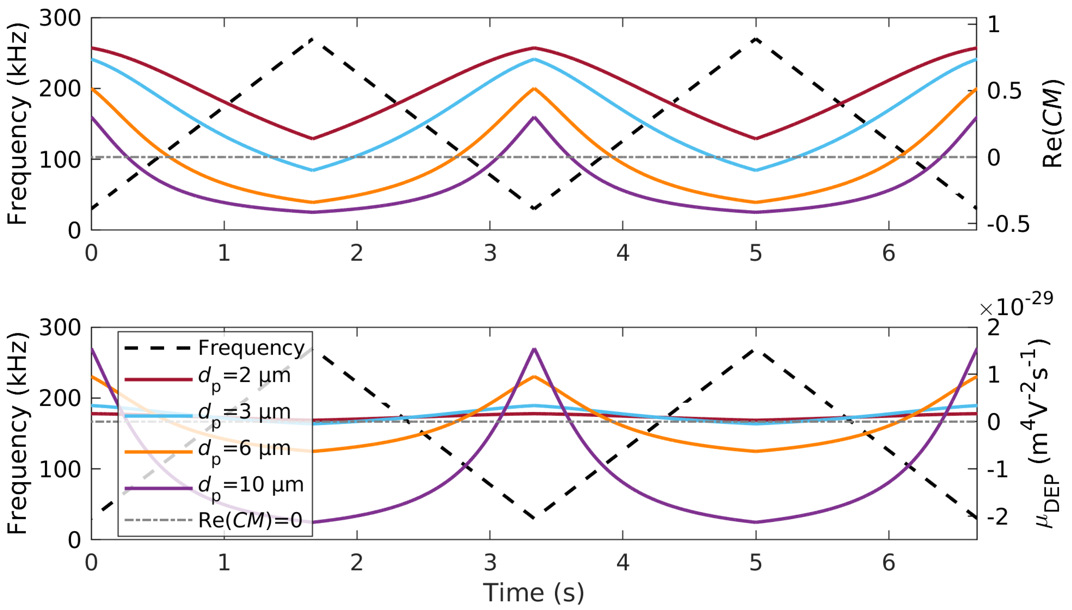 Micromachines 11 00038 g002 Micromachines 11 00038 g002