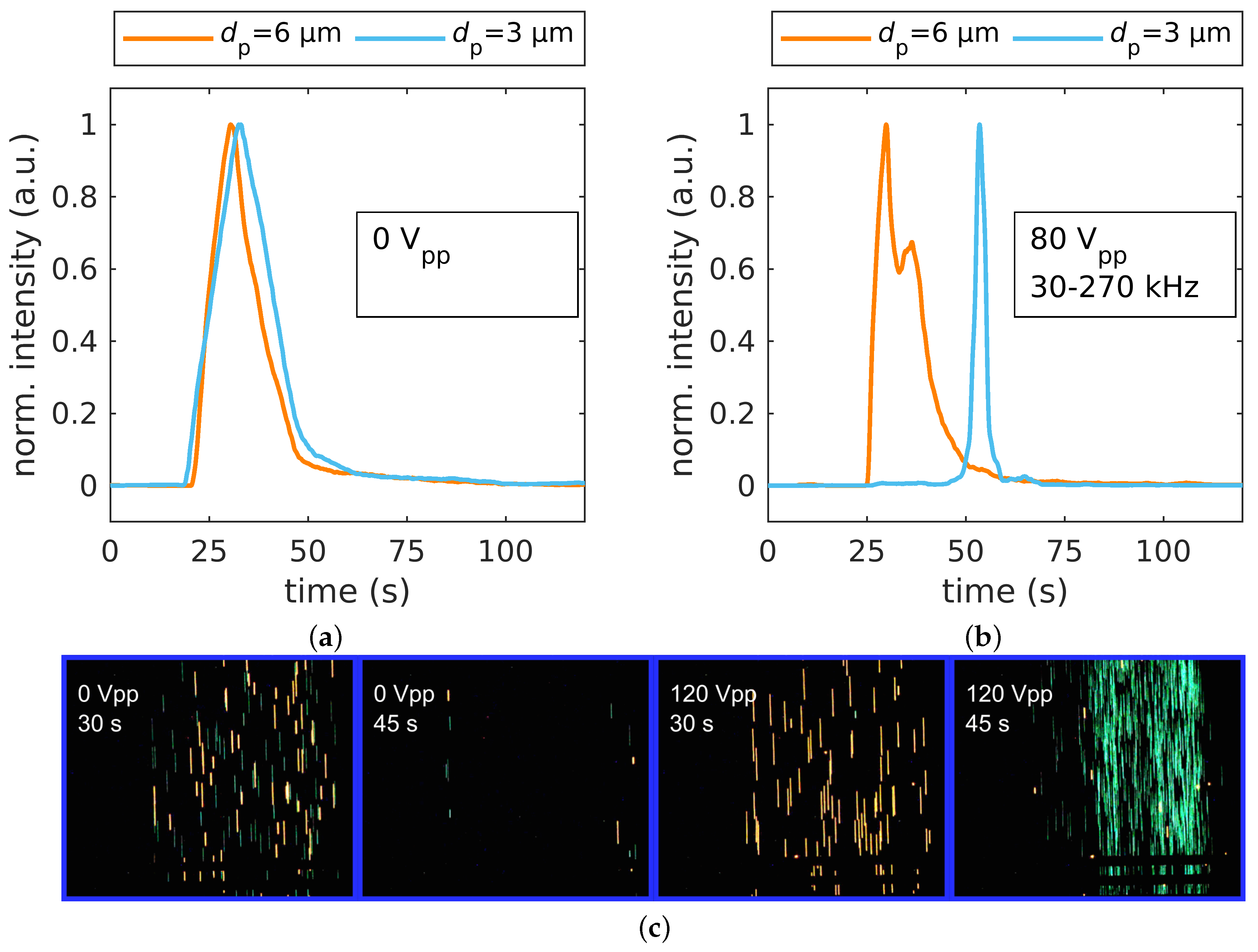 Micromachines 11 00038 g003 Micromachines 11 00038 g003