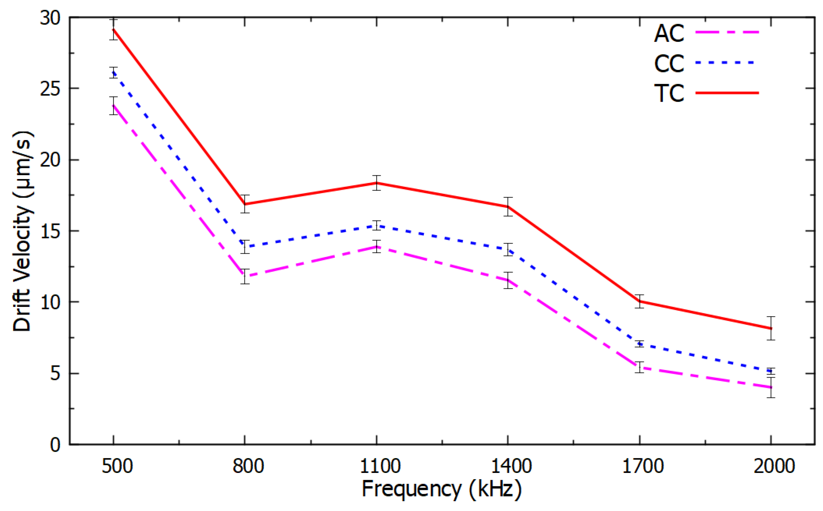 Micromachines 11 00039 g006