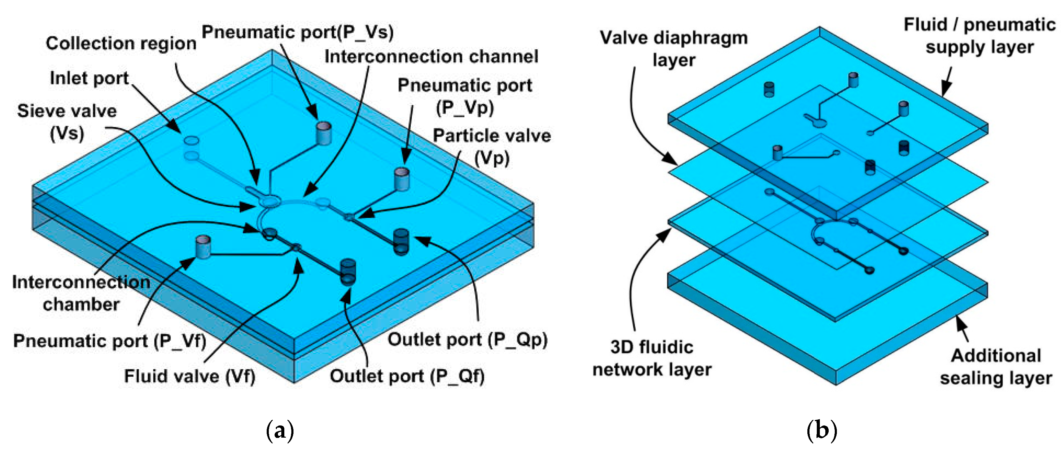 Micromachines 11 00040 g001 Micromachines 11 00040 g001