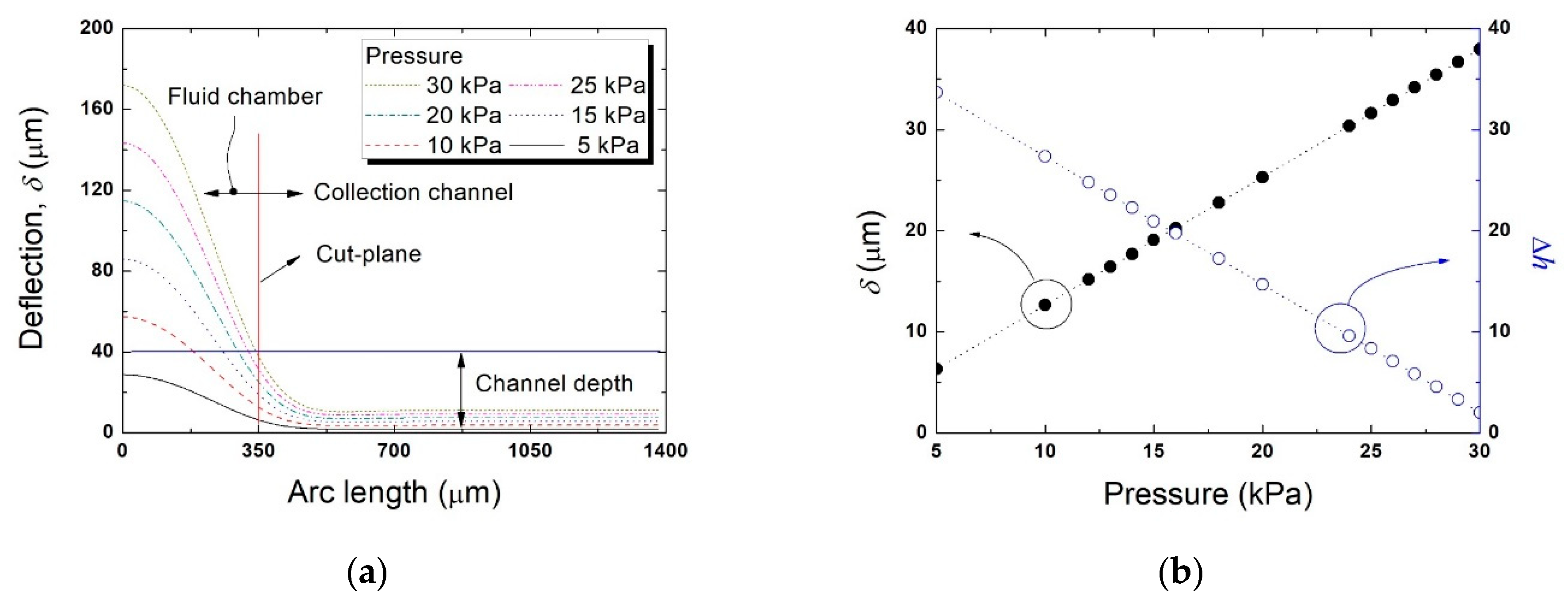 Micromachines 11 00040 g006 Micromachines 11 00040 g006