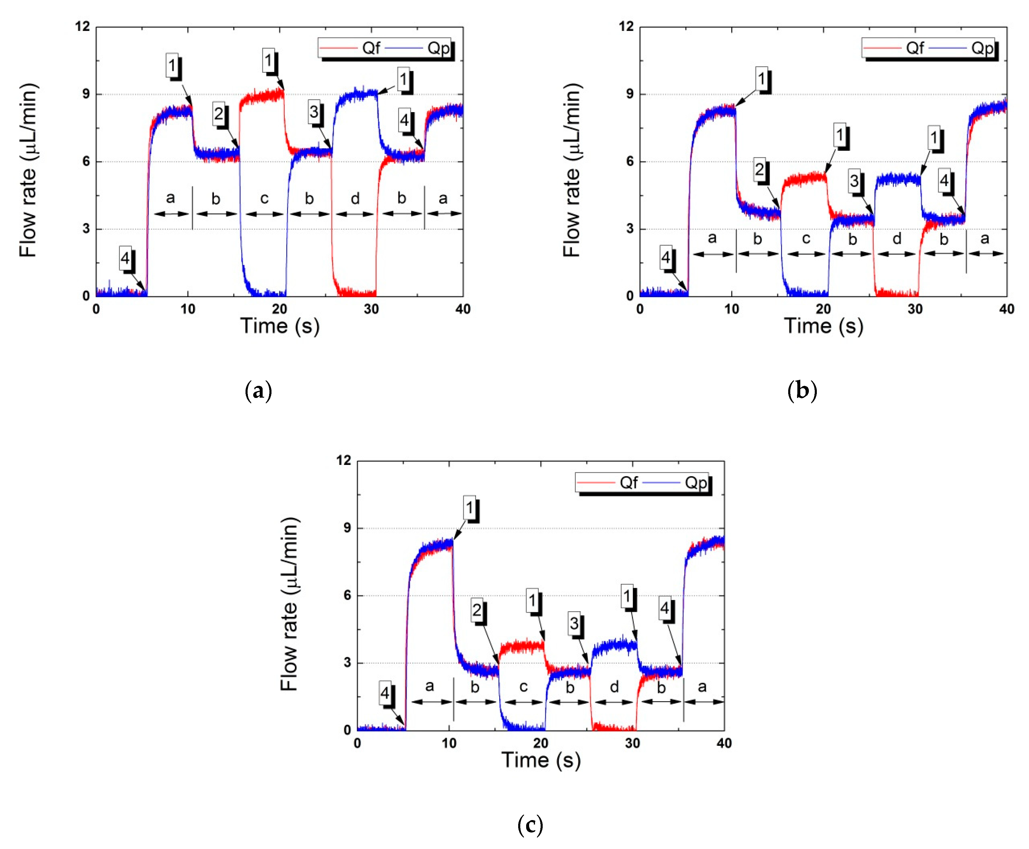 Micromachines 11 00040 g007 Micromachines 11 00040 g007
