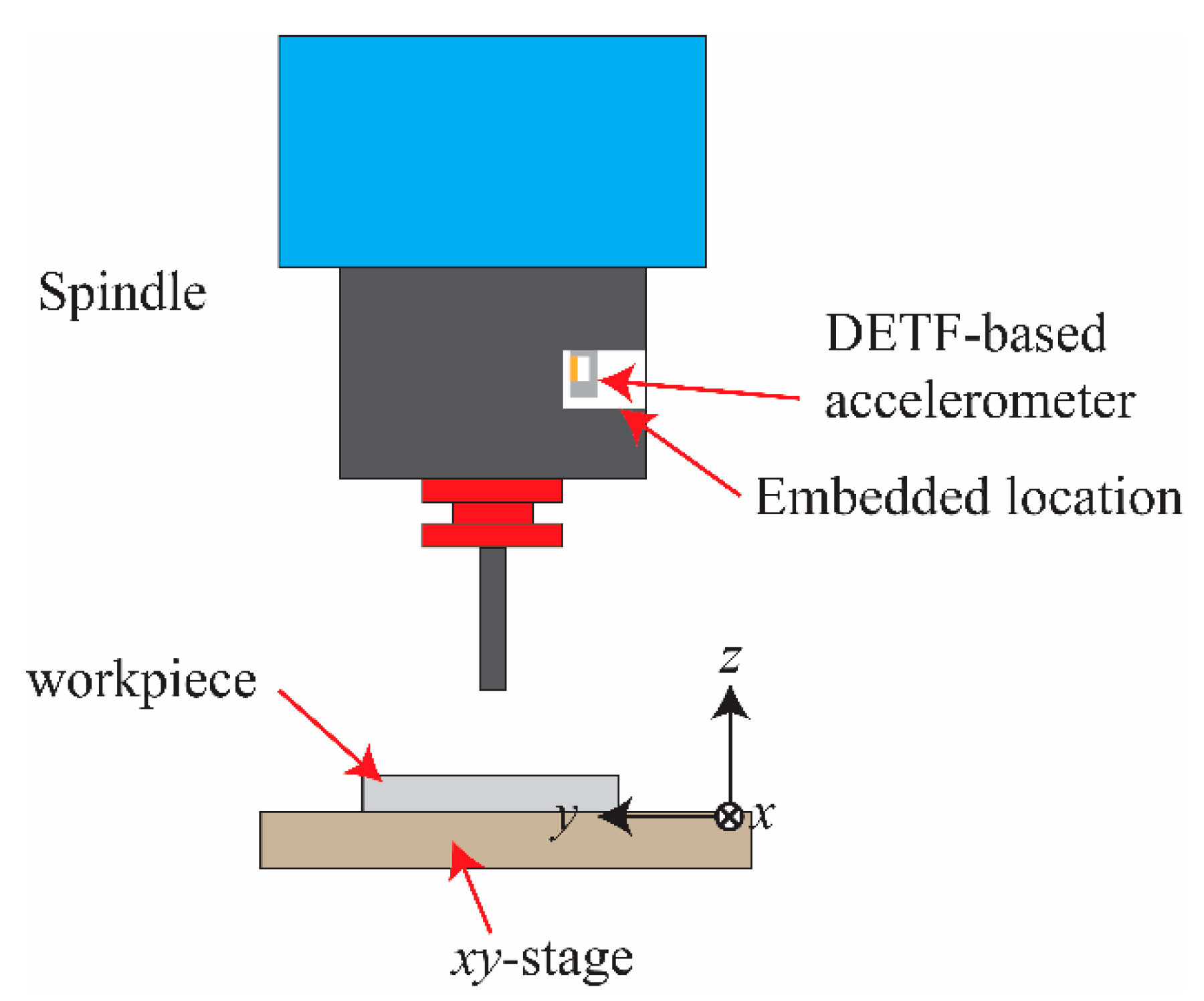 Micromachines 11 00042 g001 Micromachines 11 00042 g001