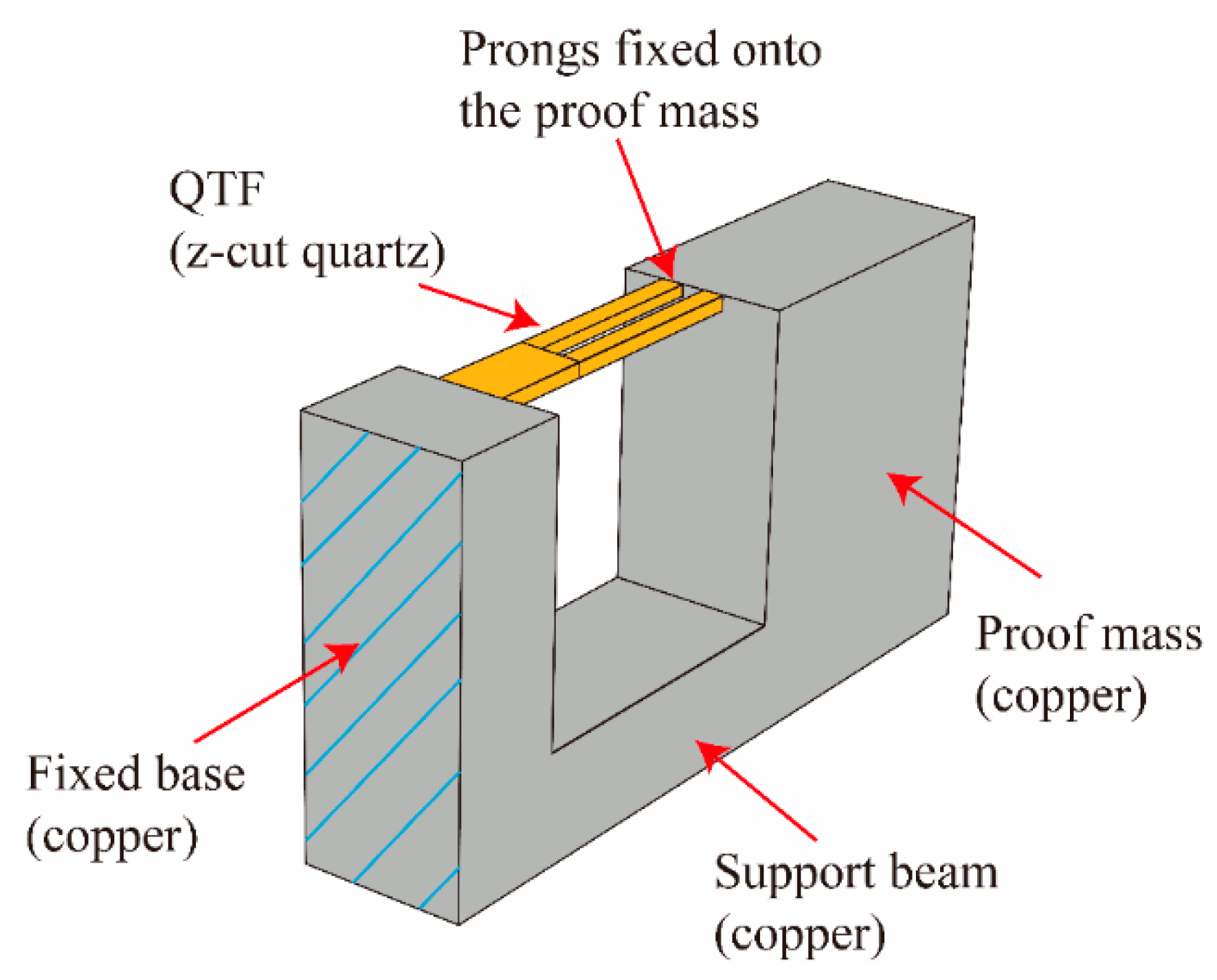 Micromachines 11 00042 g002 Micromachines 11 00042 g002