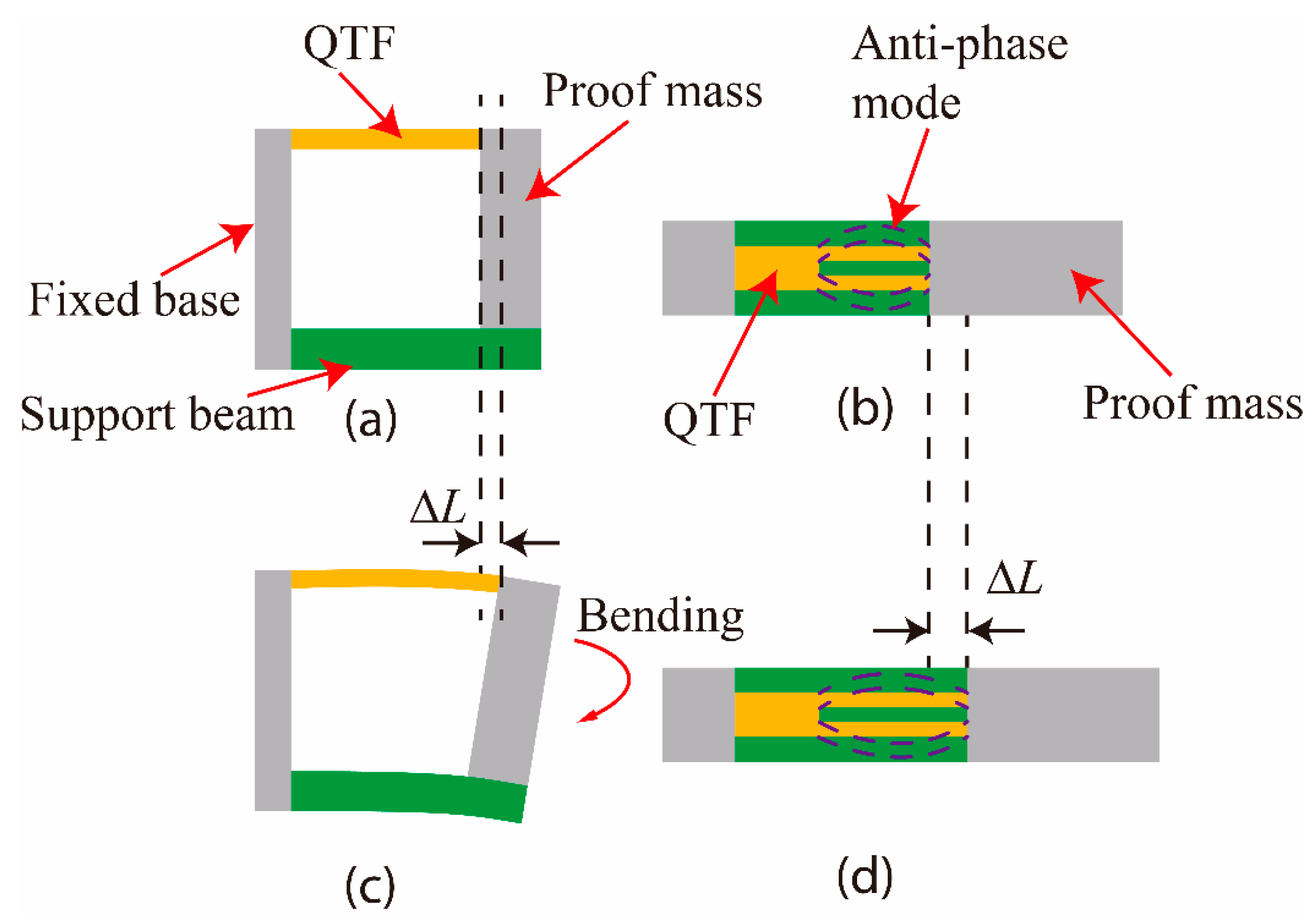 Micromachines 11 00042 g003 Micromachines 11 00042 g003