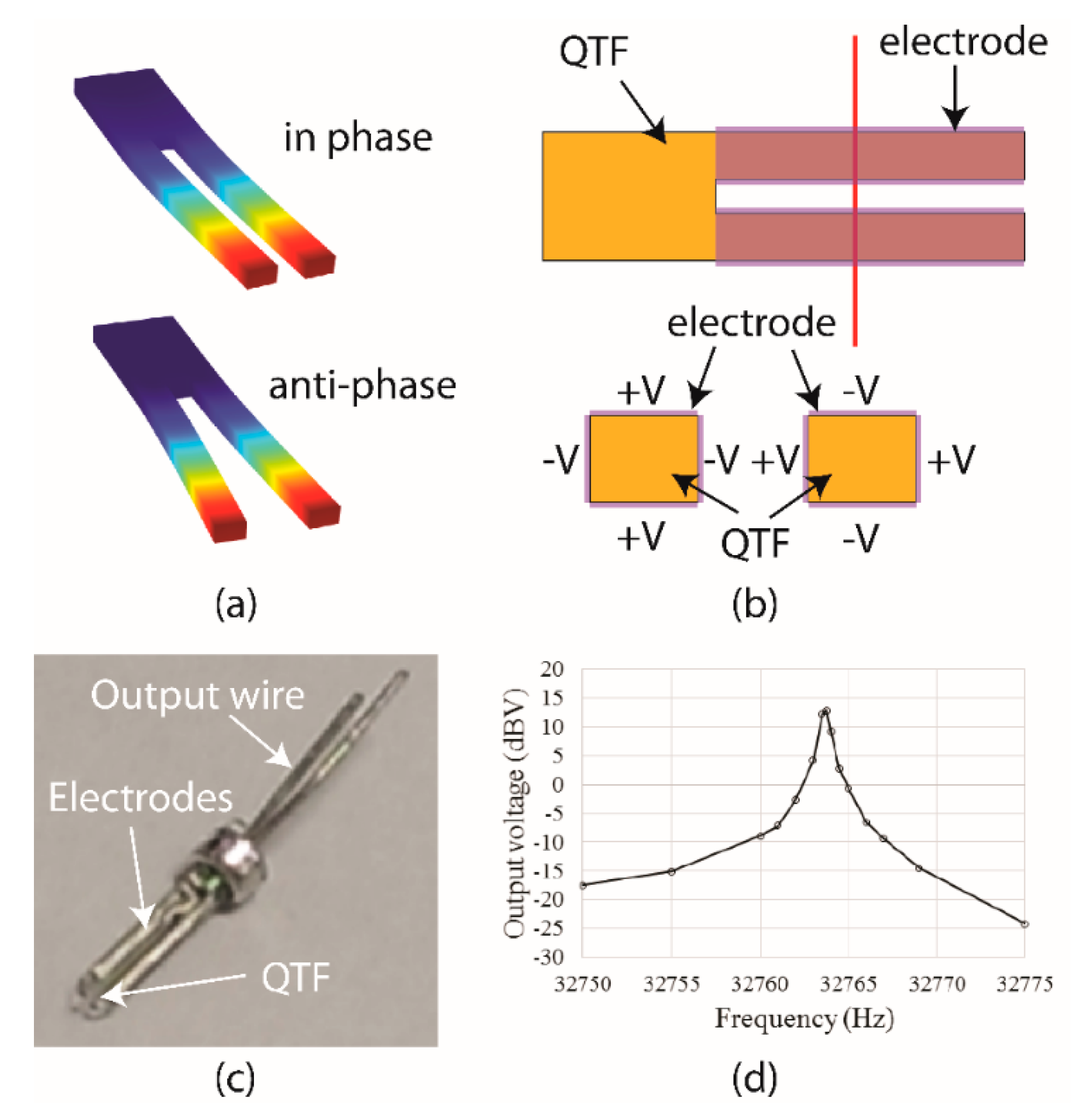 Micromachines 11 00042 g004 Micromachines 11 00042 g004