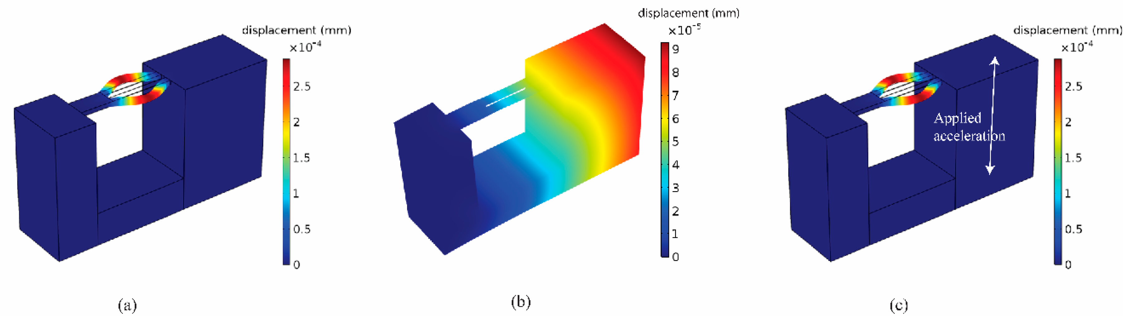 Micromachines 11 00042 g007 Micromachines 11 00042 g007