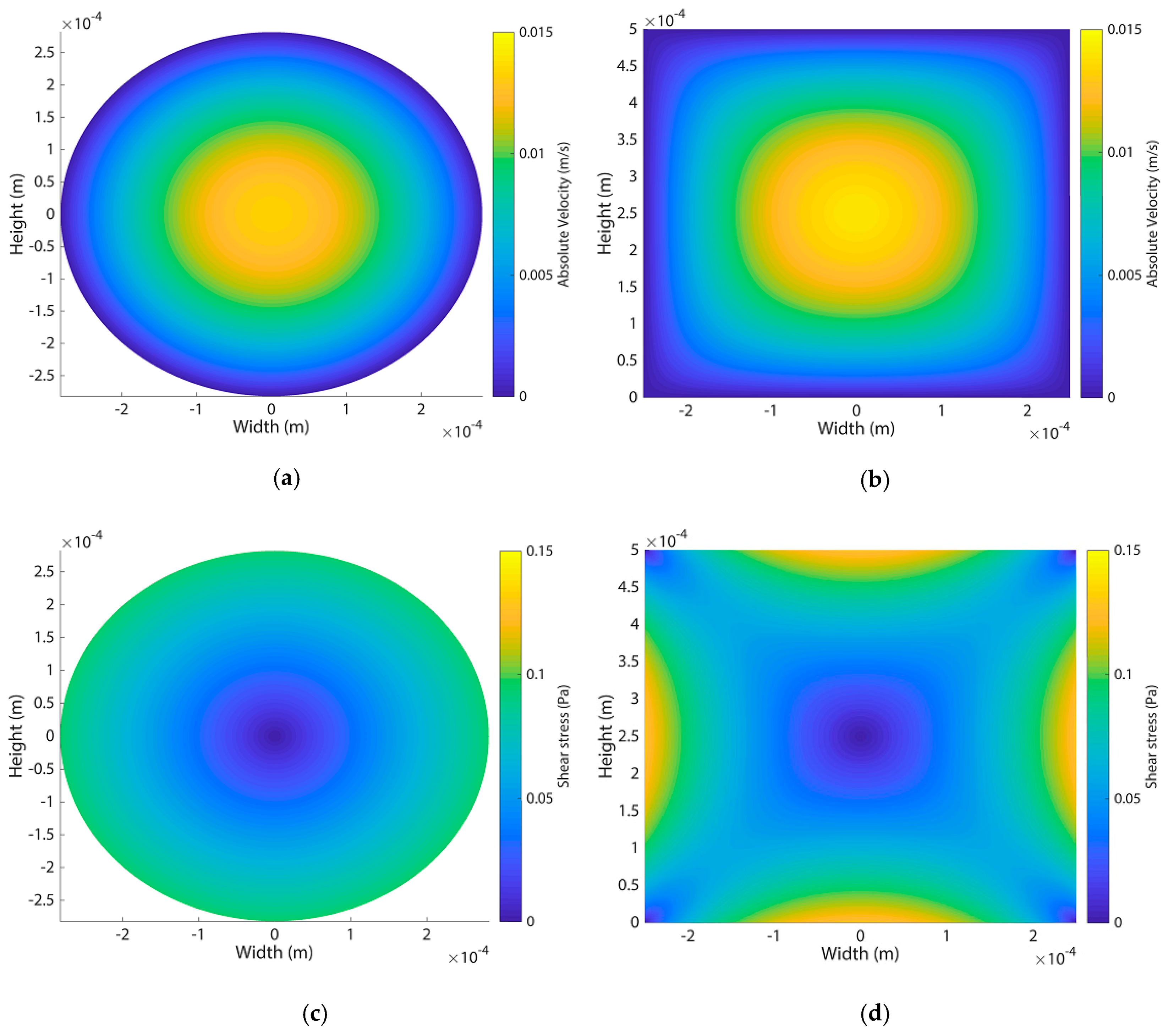 Micromachines 11 00043 g0a6a Micromachines 11 00043 g0a6a