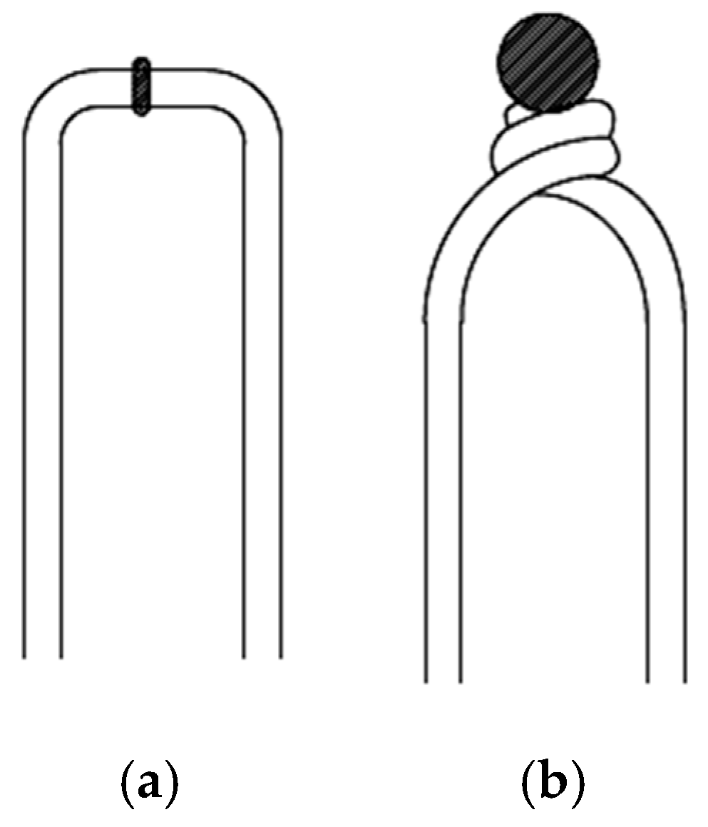 Micromachines 11 00044 g001 550