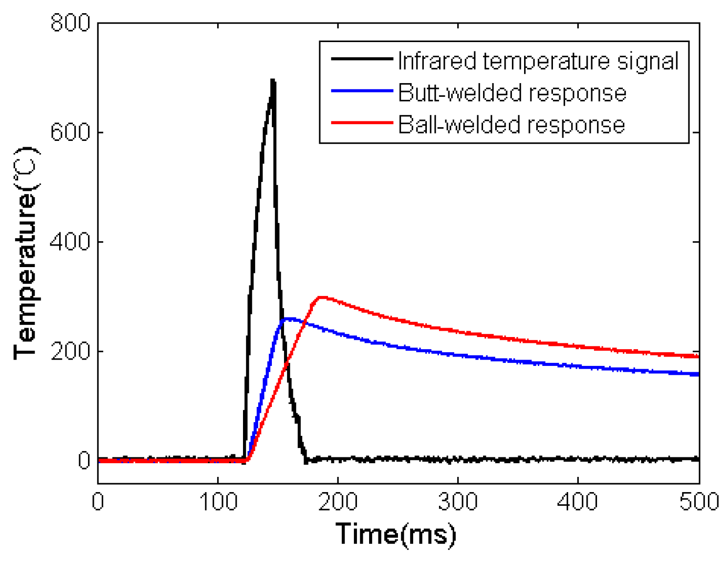 Micromachines 11 00044 g005 550