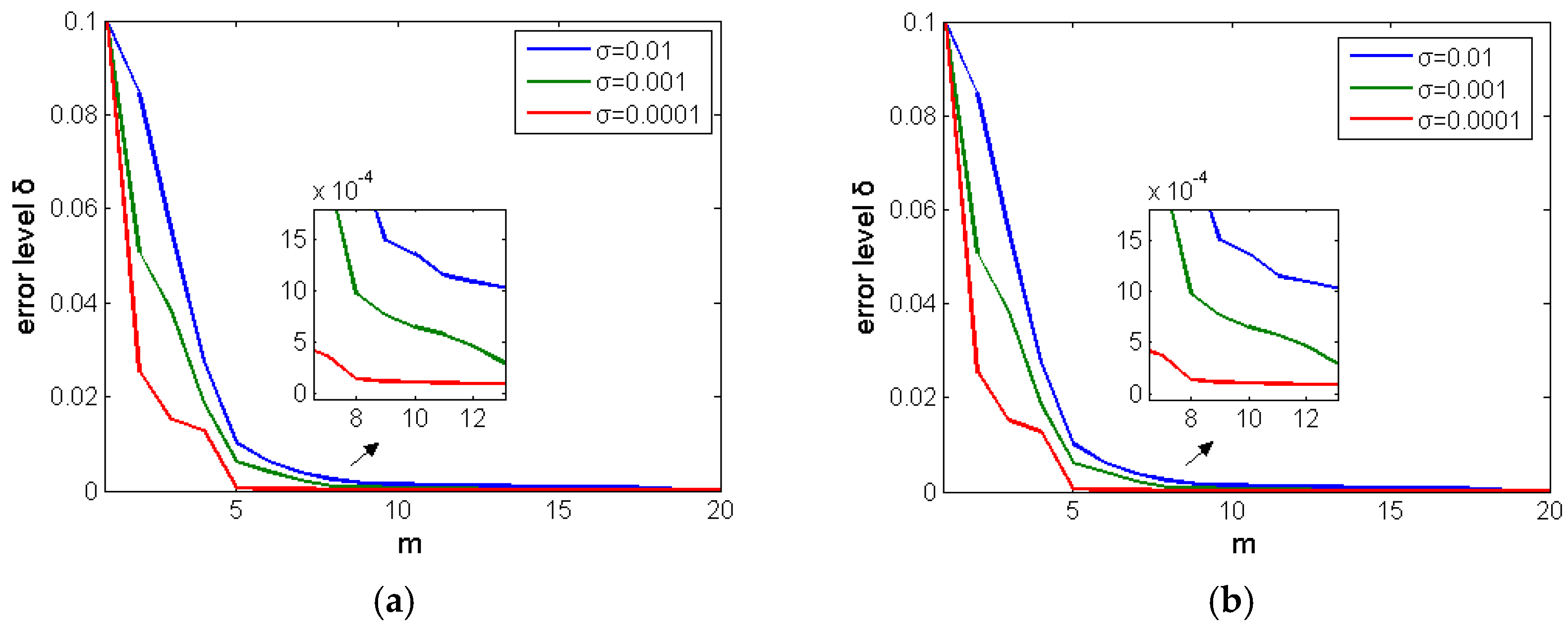Micromachines 11 00044 g006 550