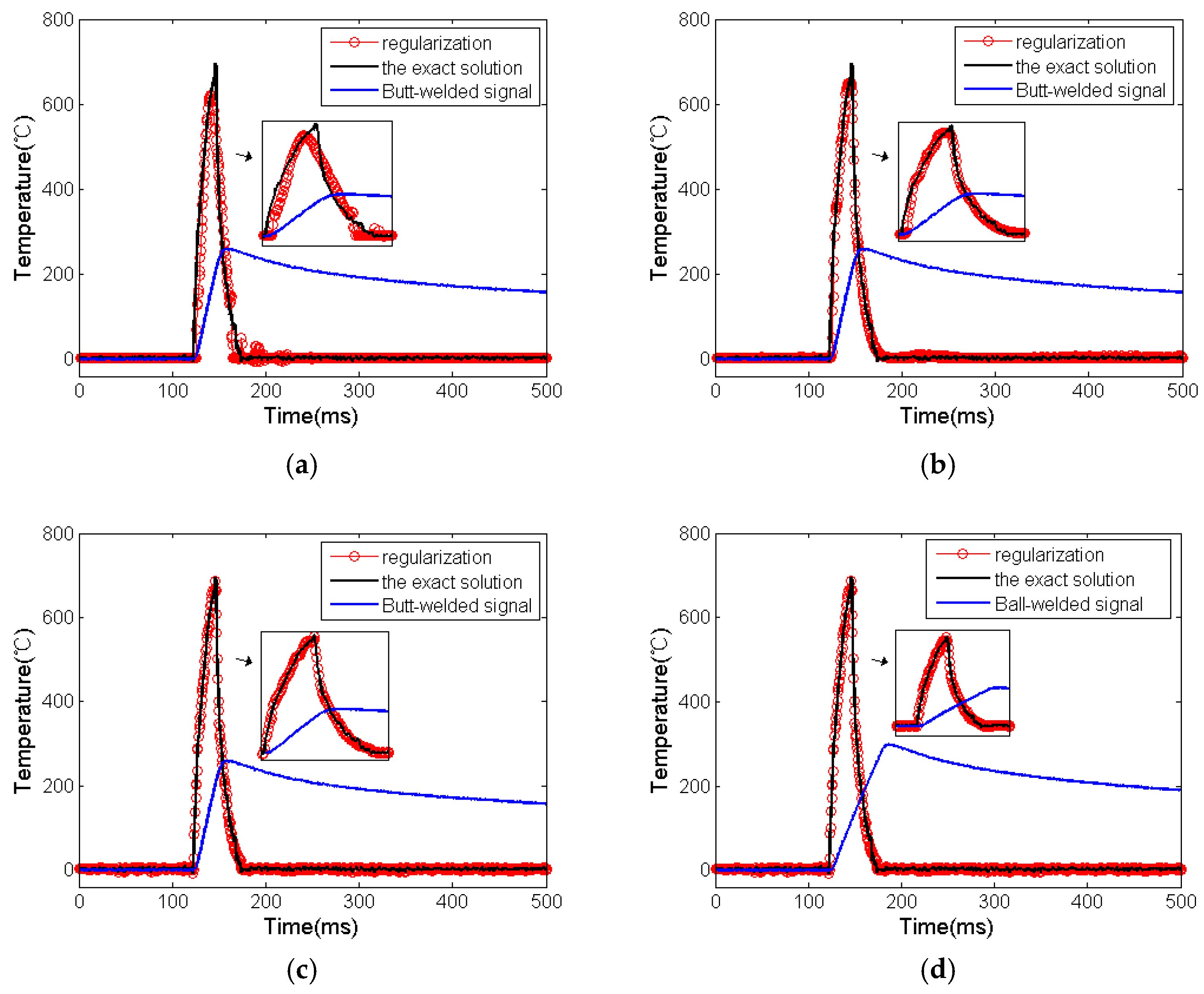 Micromachines 11 00044 g007 550