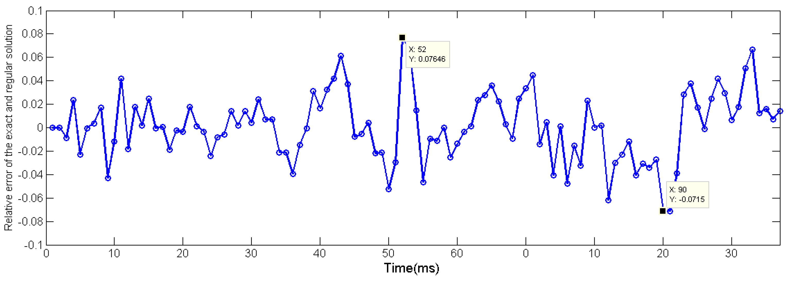 Micromachines 11 00044 g008 550
