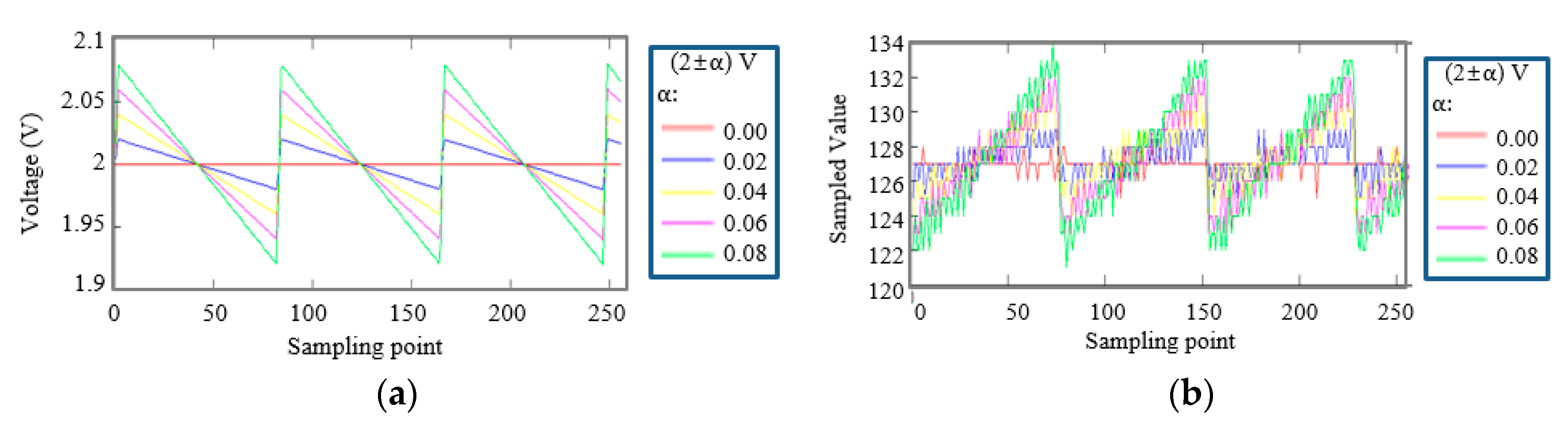 Micromachines 11 00045 g005
