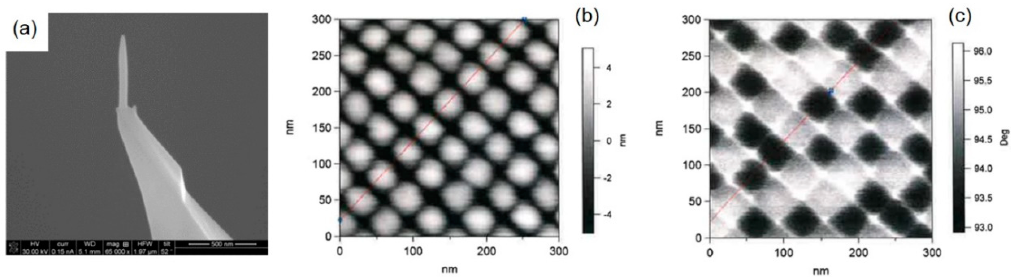 Micromachines 11 00048 g007 Micromachines 11 00048 g007