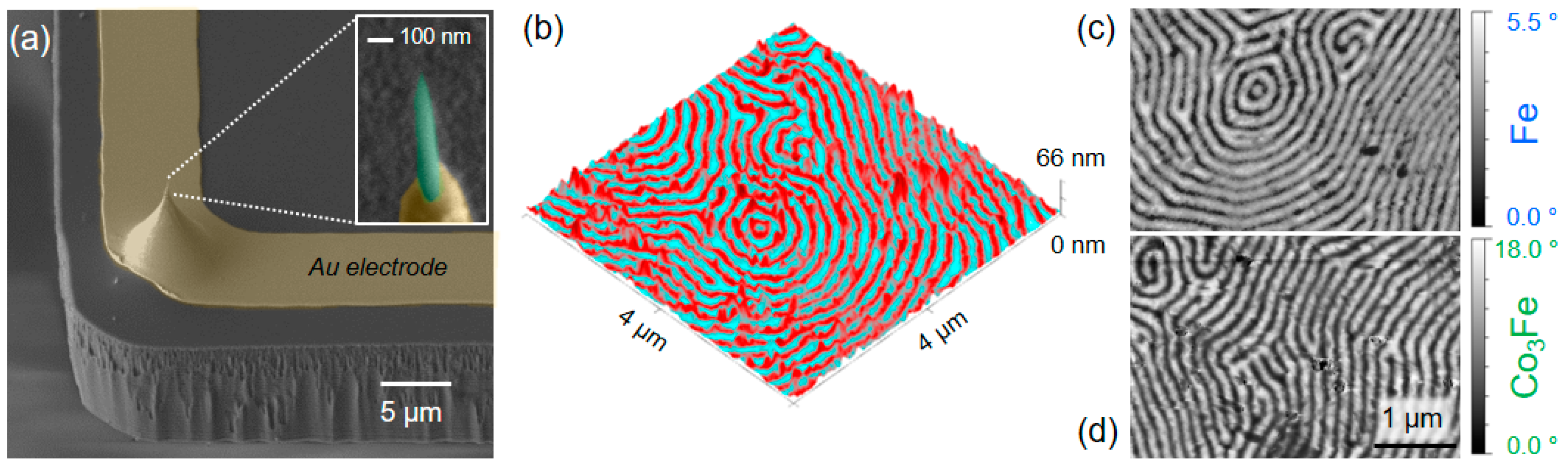 Micromachines 11 00048 g008 Micromachines 11 00048 g008