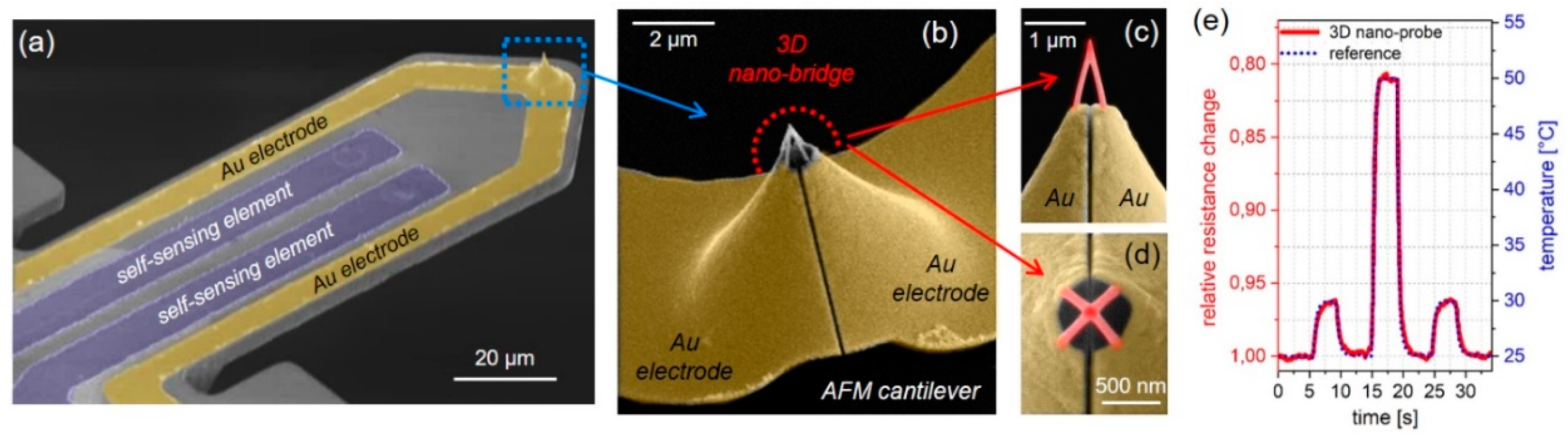 Micromachines 11 00048 g010 Micromachines 11 00048 g010