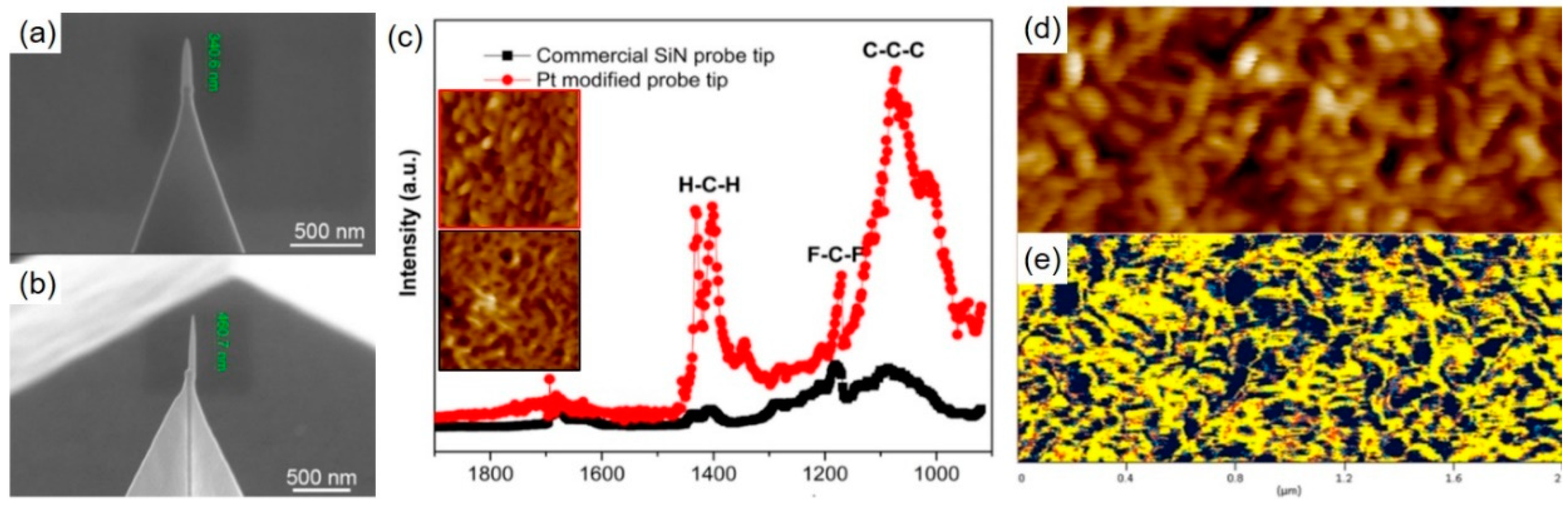 Micromachines 11 00048 g012 Micromachines 11 00048 g012