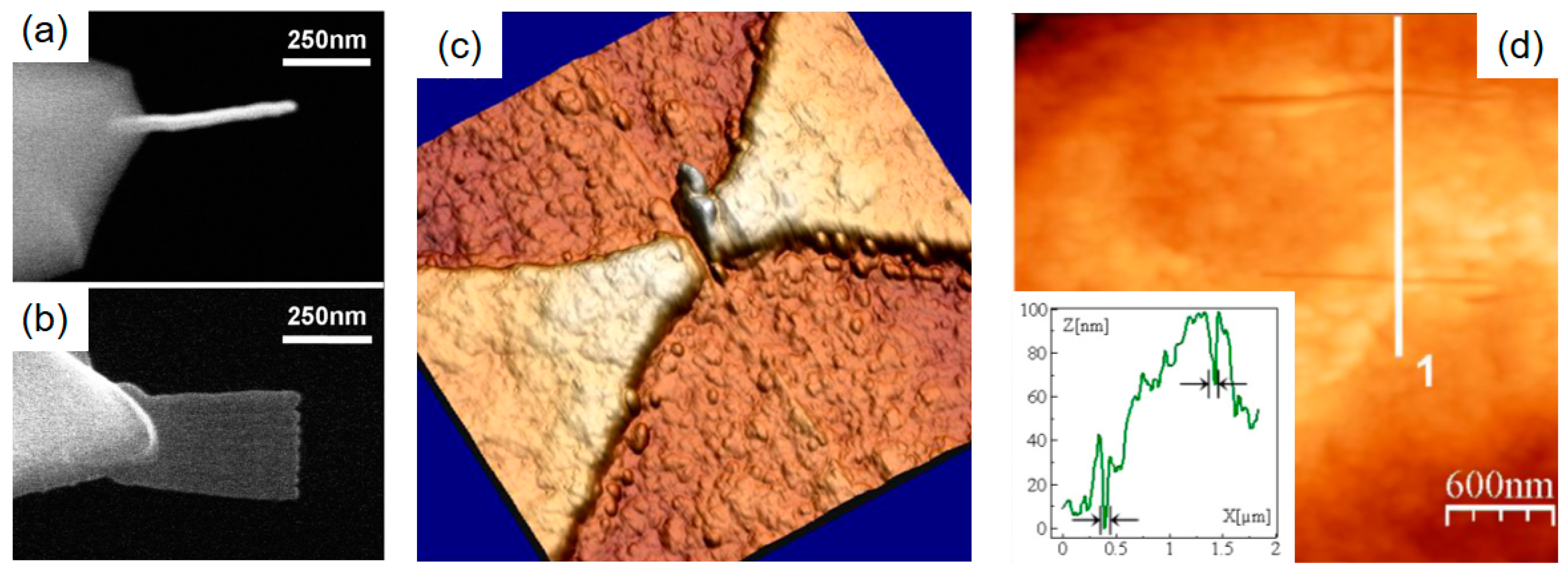 Micromachines 11 00048 g014 Micromachines 11 00048 g014