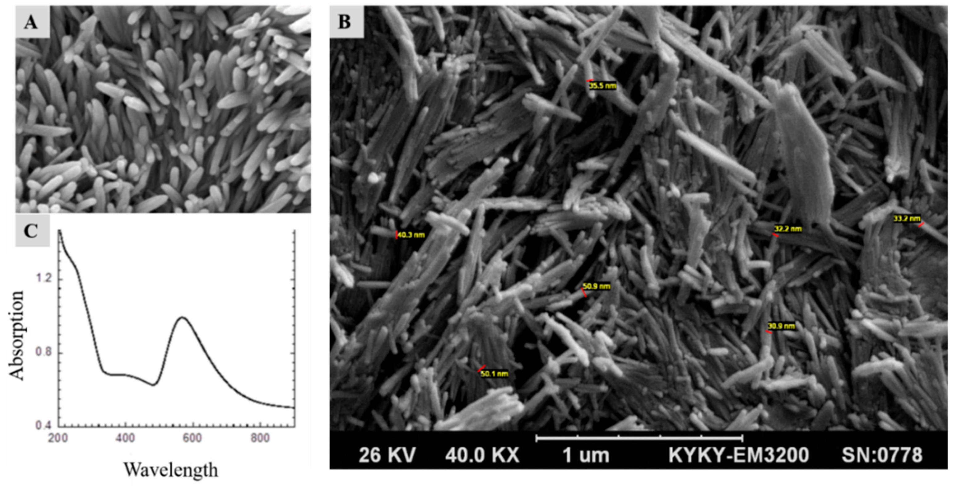Micromachines 11 00050 g003