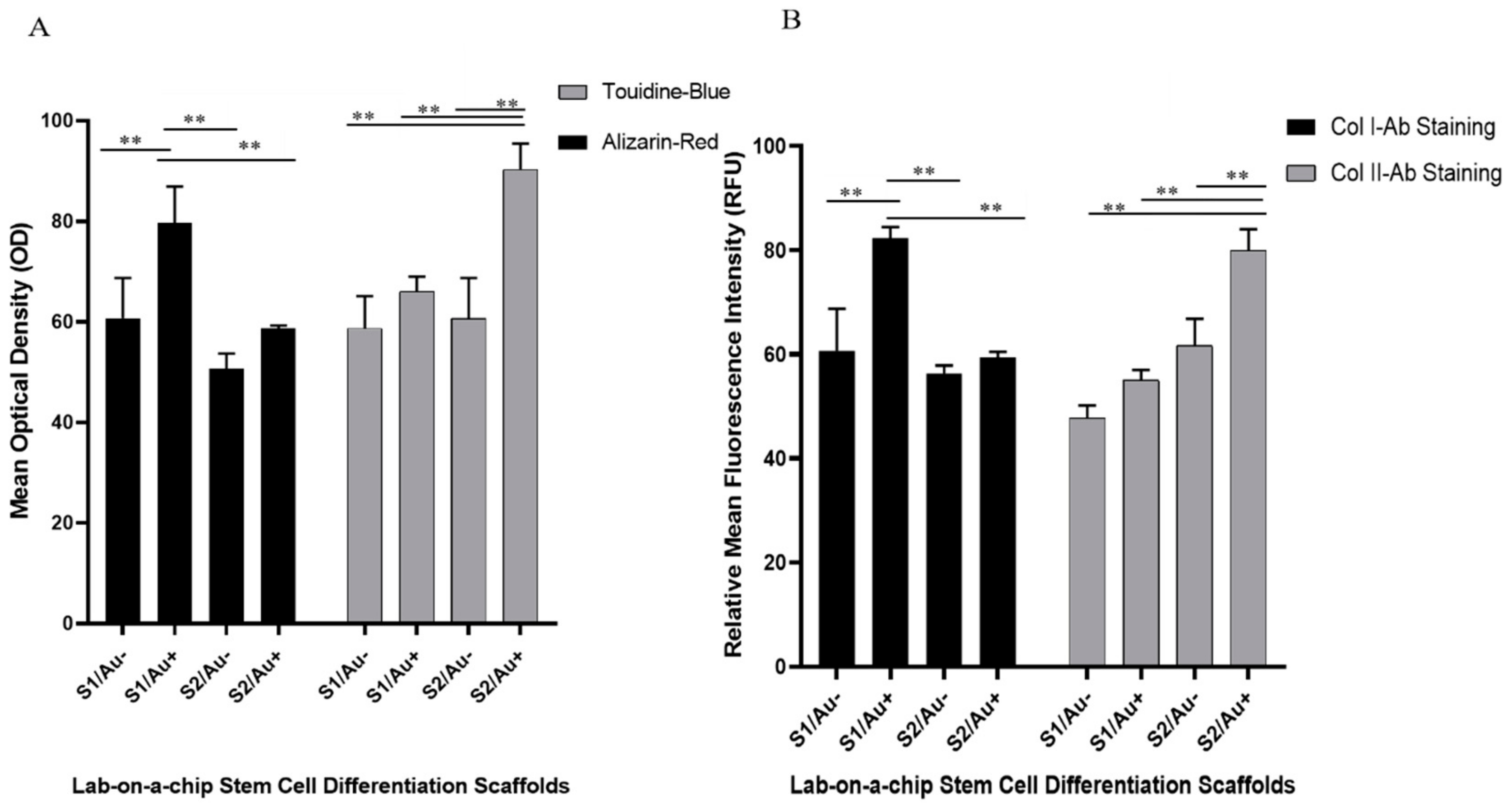 Micromachines 11 00050 g007