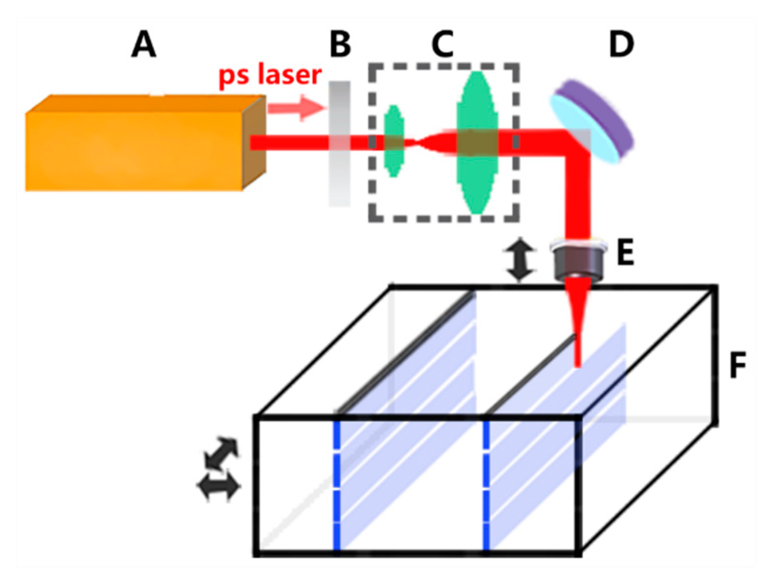 Micromachines | Free Full-Text | Good-Quality and High-Efficiency Dicing for Thick LiNbO3 Wafers Using Picosecond Laser Pulses Micromachines | Free Full-Text | Good-Quality and High-Efficiency Dicing for Thick LiNbO3 Wafers Using Picosecond Laser Pulses