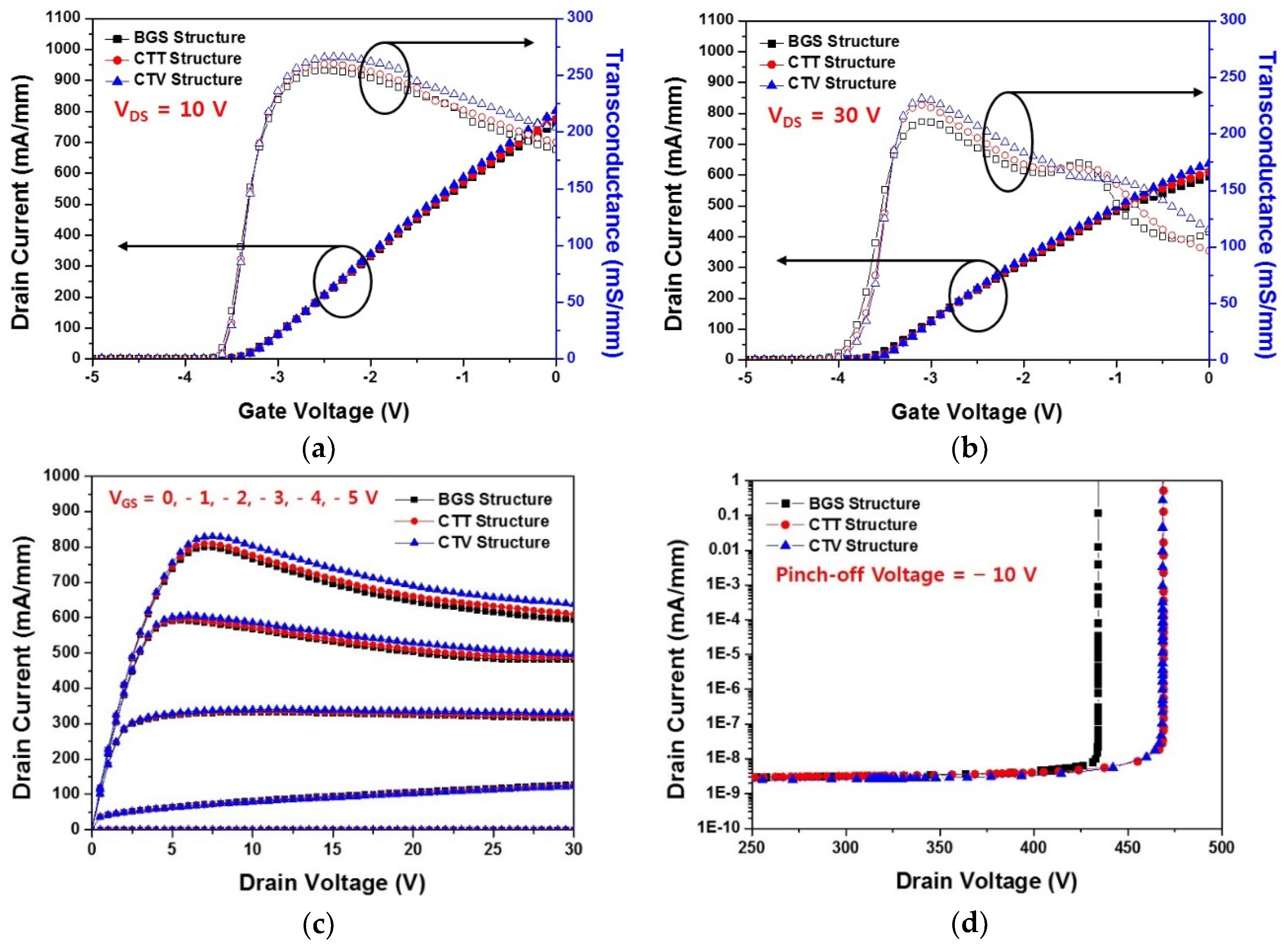 Micromachines 11 00053 g007 Micromachines 11 00053 g007