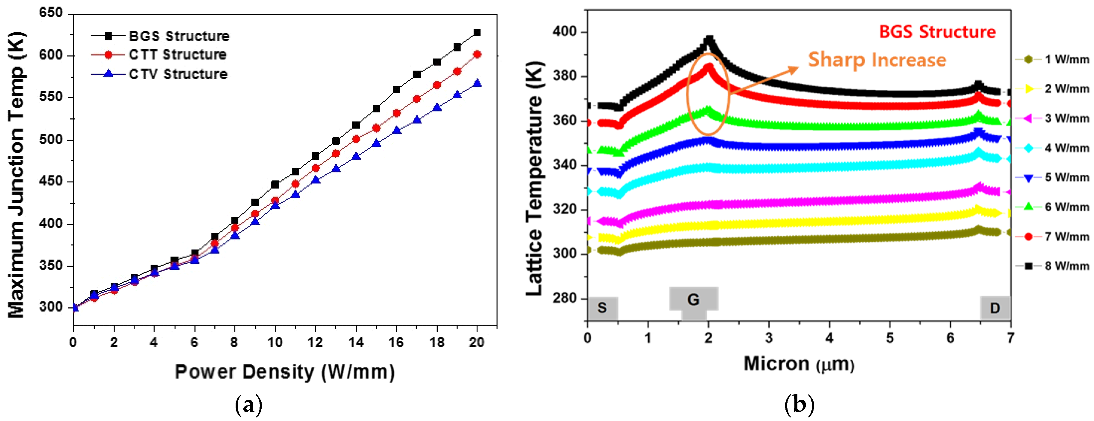 Micromachines 11 00053 g010 Micromachines 11 00053 g010