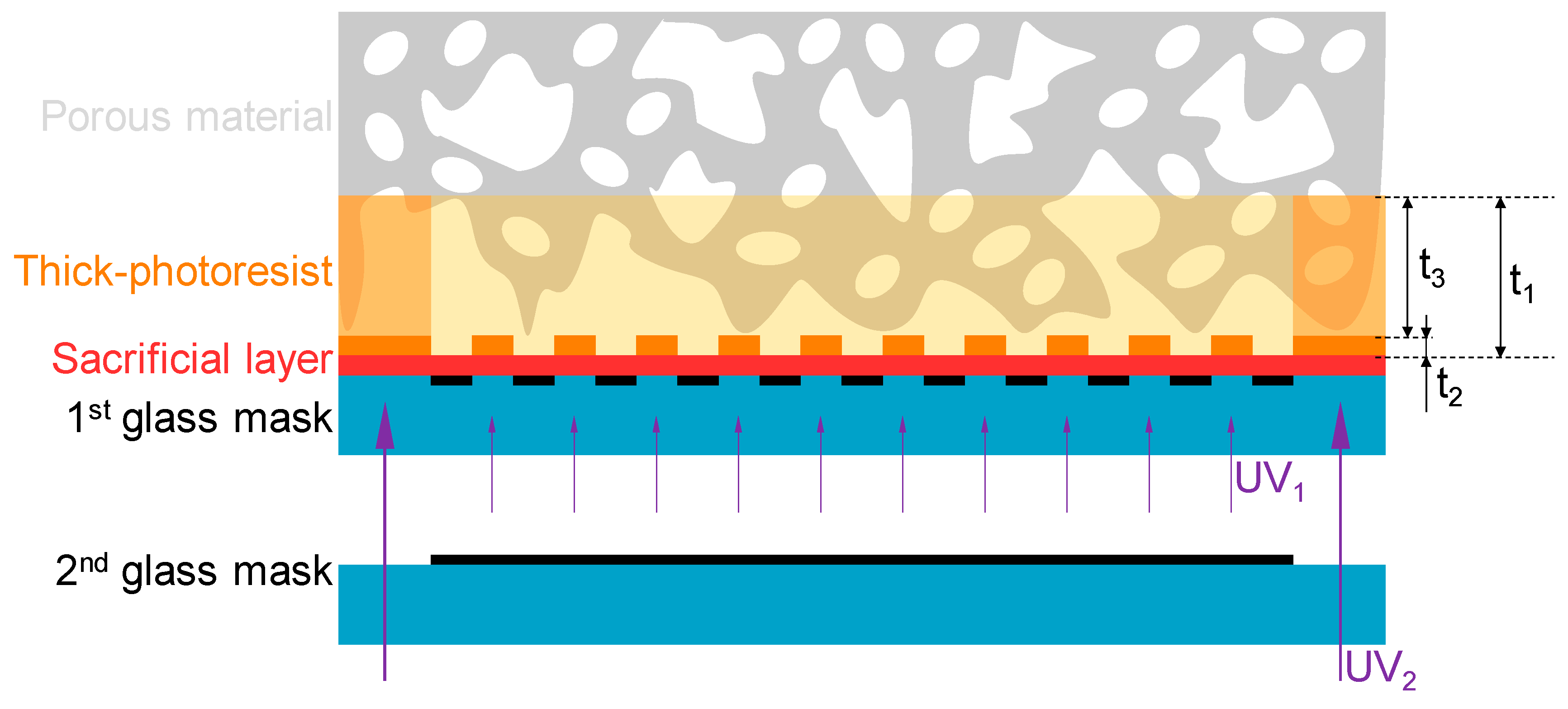 Micromachines 11 00054 g002 Micromachines 11 00054 g002