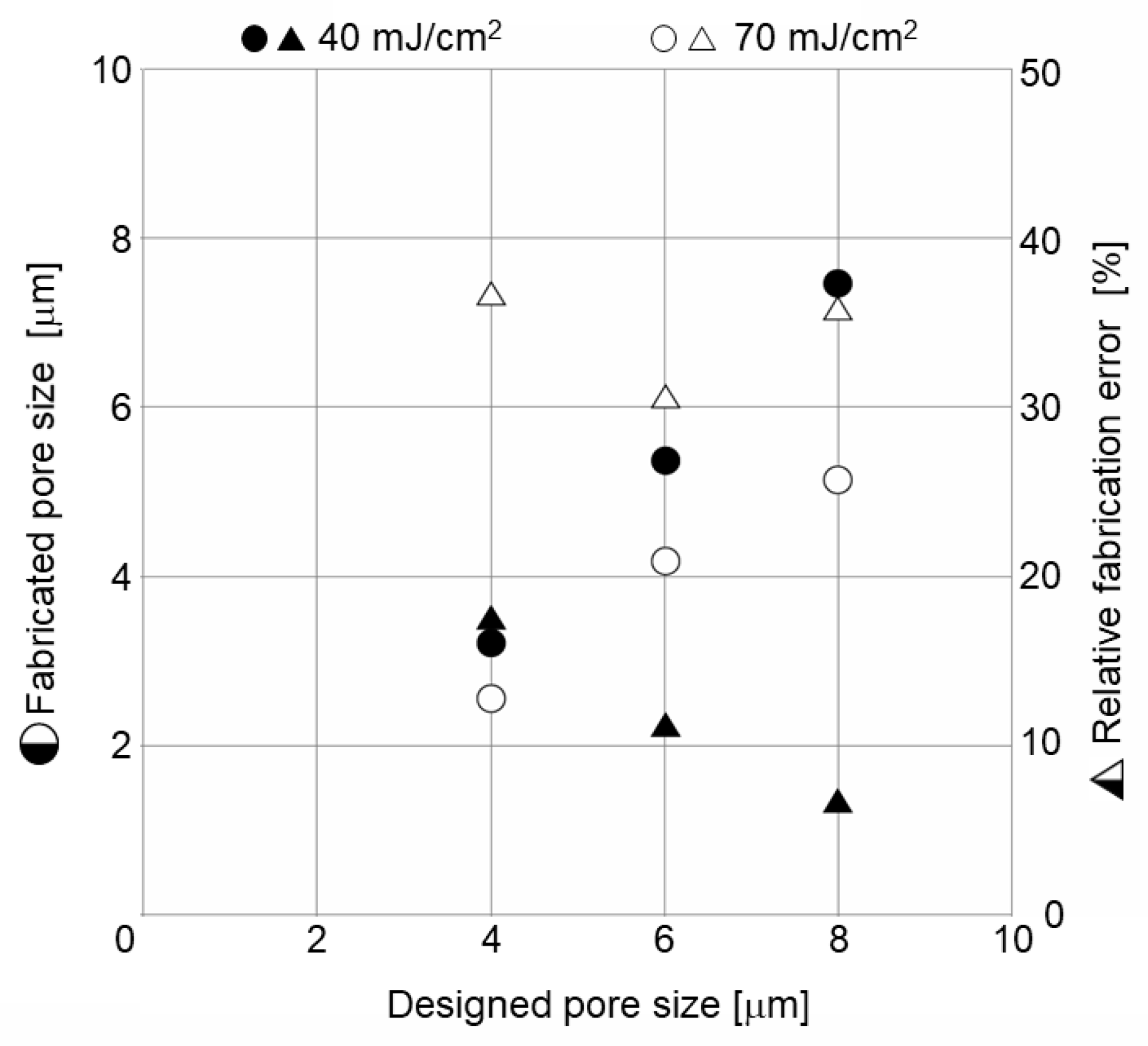 Micromachines 11 00054 g005 Micromachines 11 00054 g005