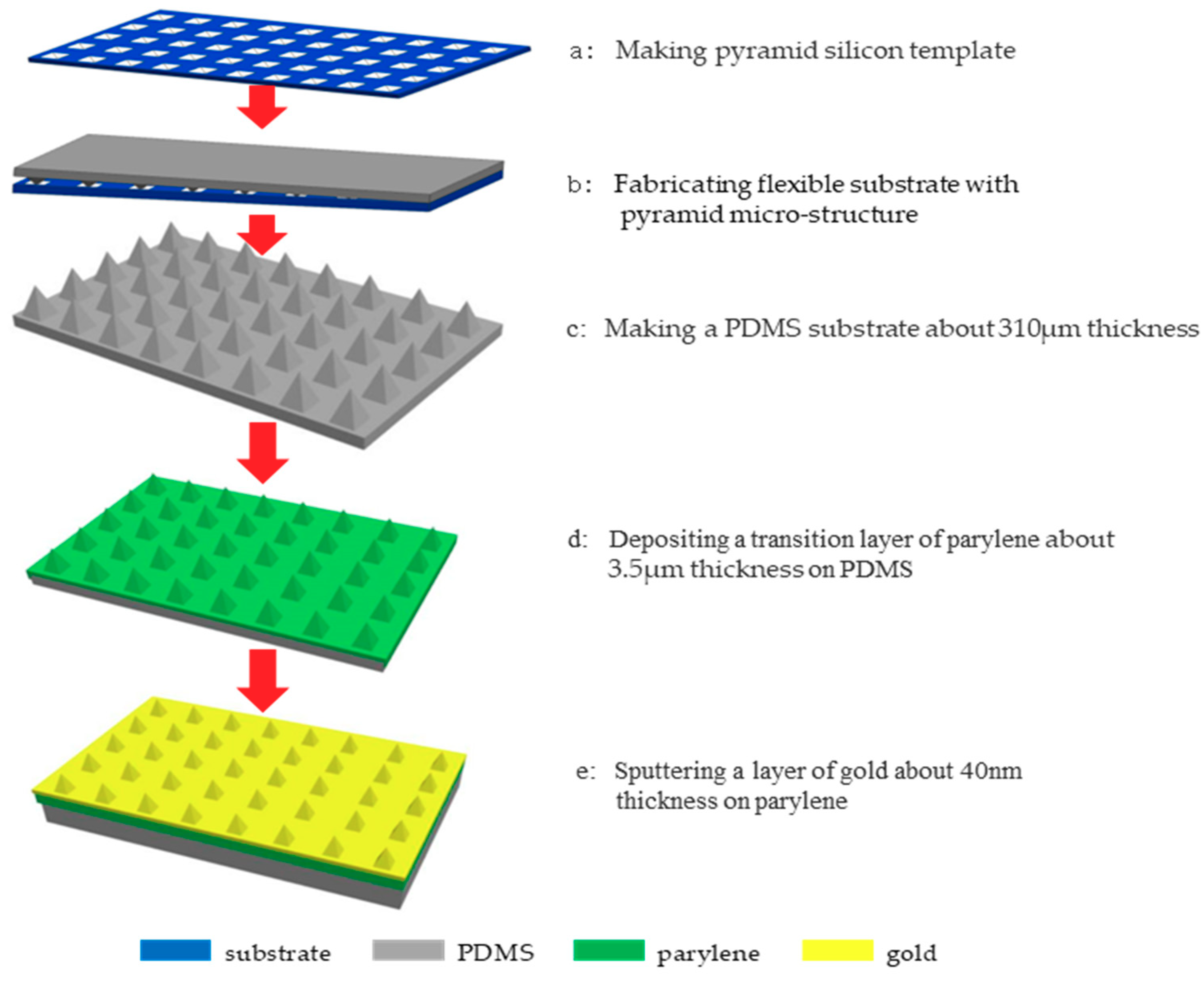 Micromachines 11 00057 g003